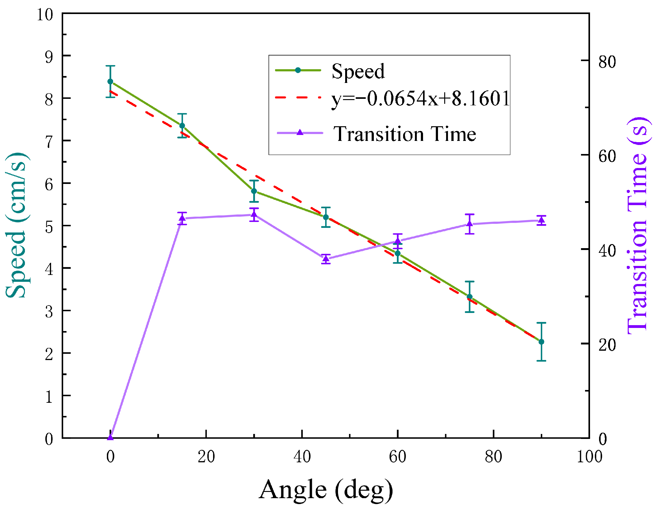 Biomimetics 10 00450 g014