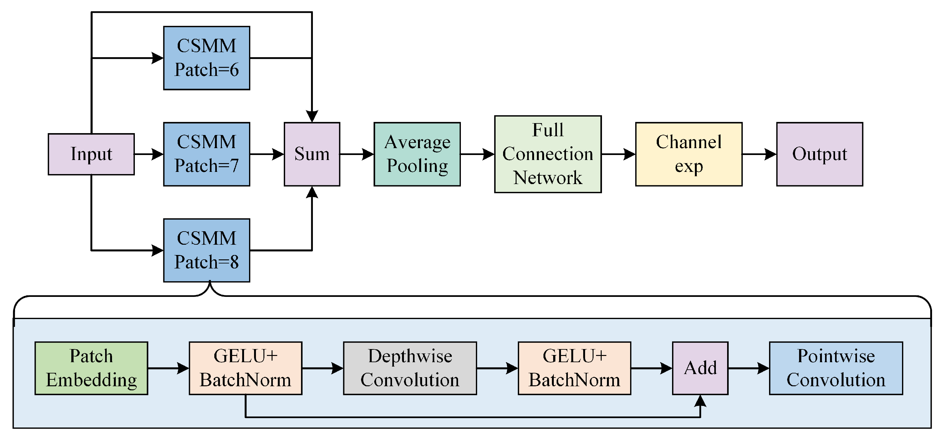 Biomimetics 10 00451 g005