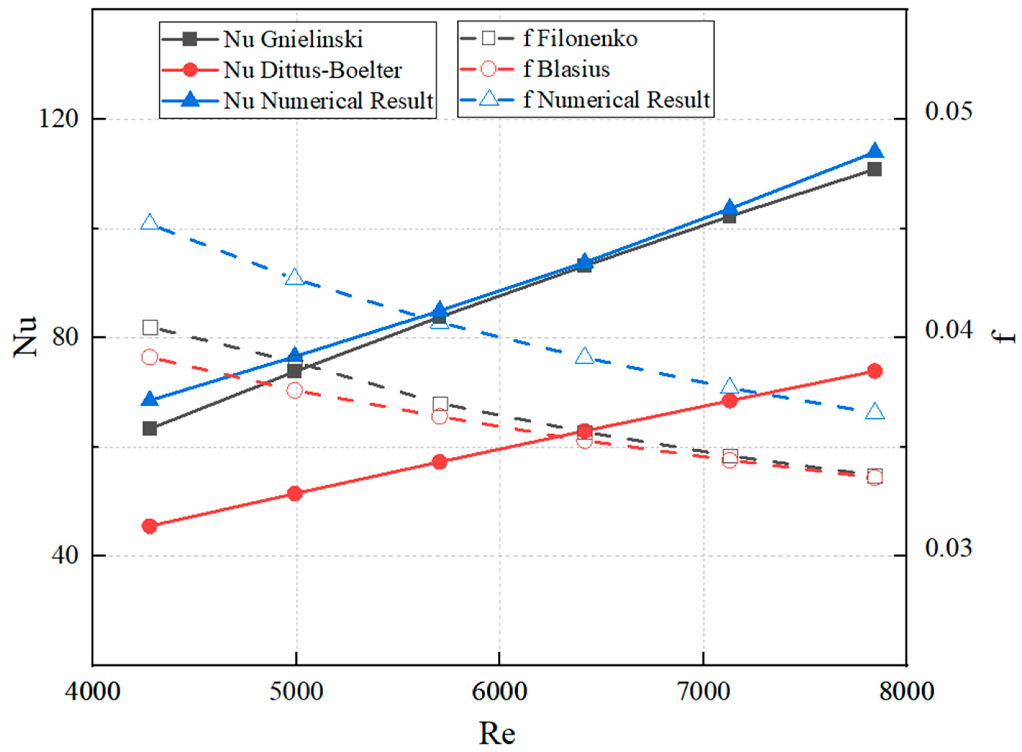 Biomimetics 10 00459 g003