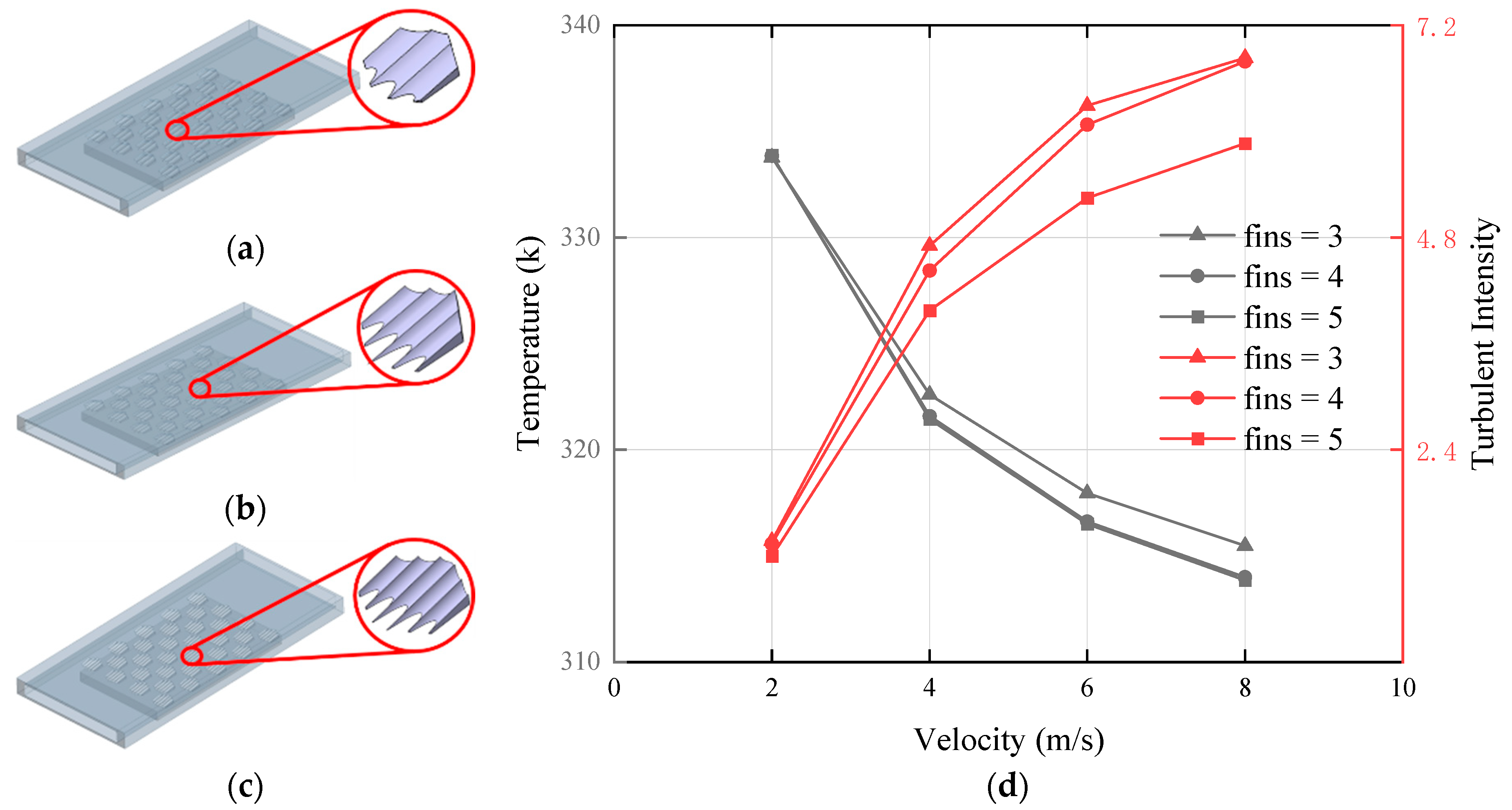 Biomimetics 10 00459 g010