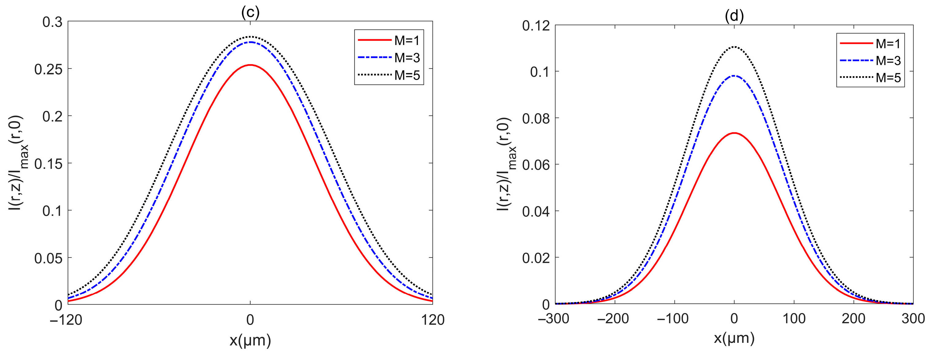 Biomimetics 10 00461 g007b