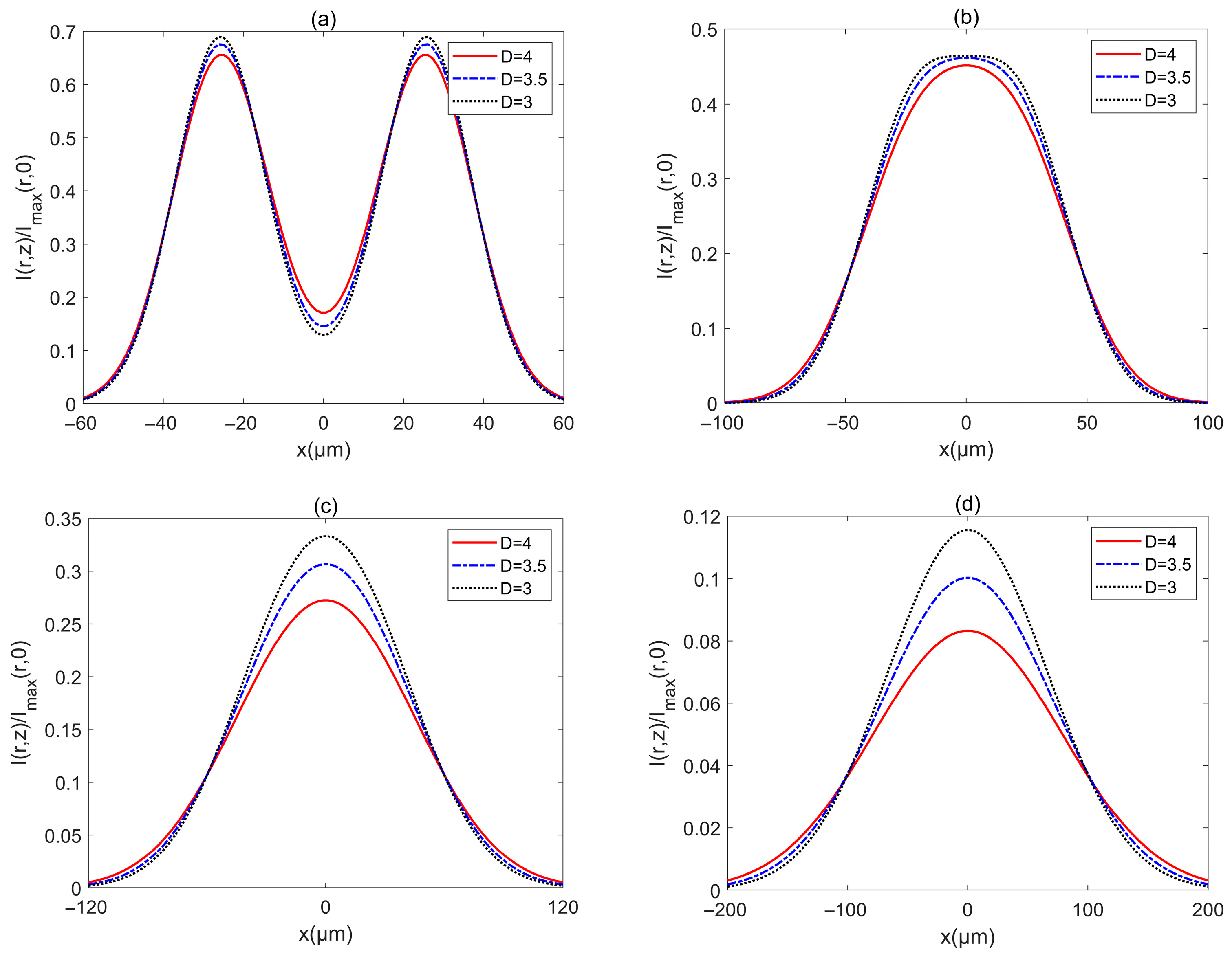 Biomimetics 10 00461 g008