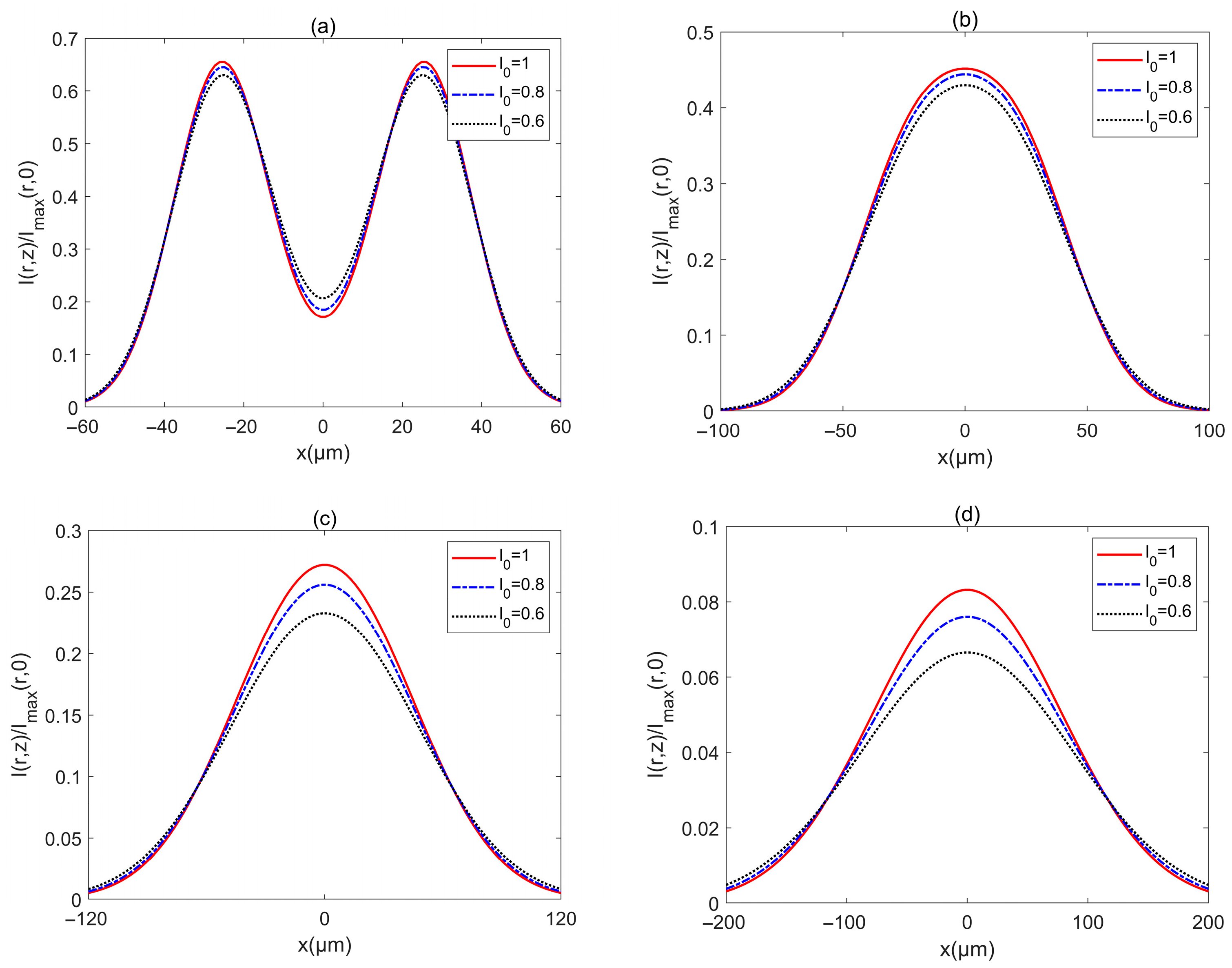 Biomimetics 10 00461 g009