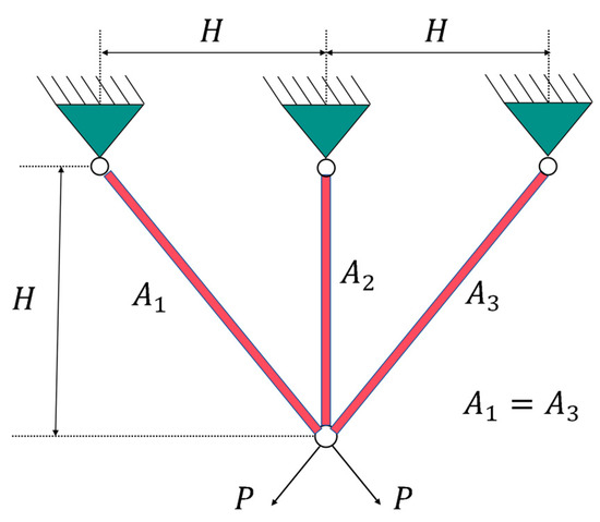 Biomimetics 10 00467 g0a3