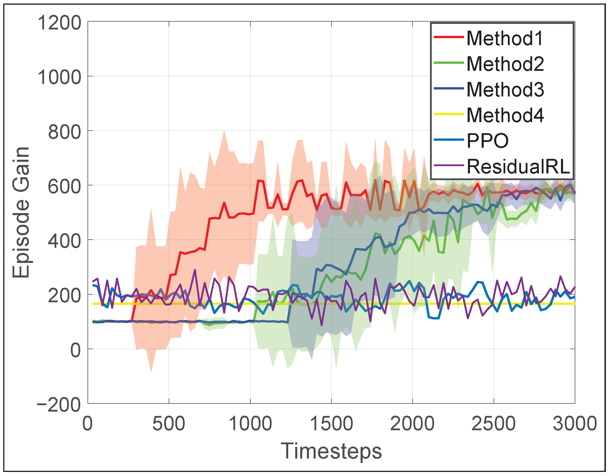 Robust Visuomotor Control for Humanoid Loco-Manipulation Using Hybrid ...