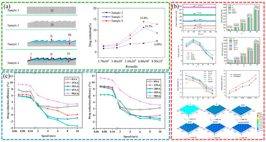 Biomimetics 10 00470 g004
