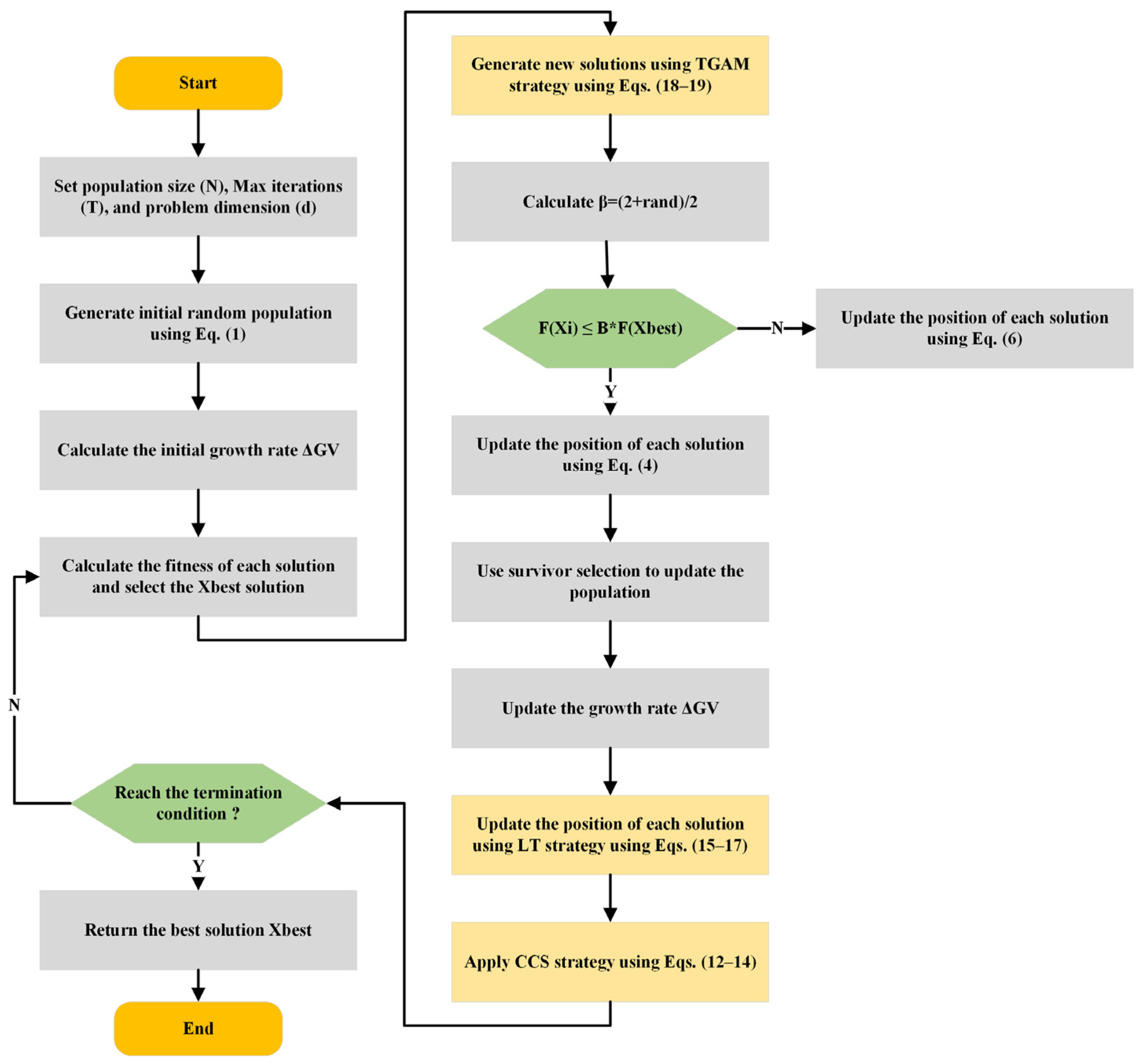 Biomimetics 10 00471 g001