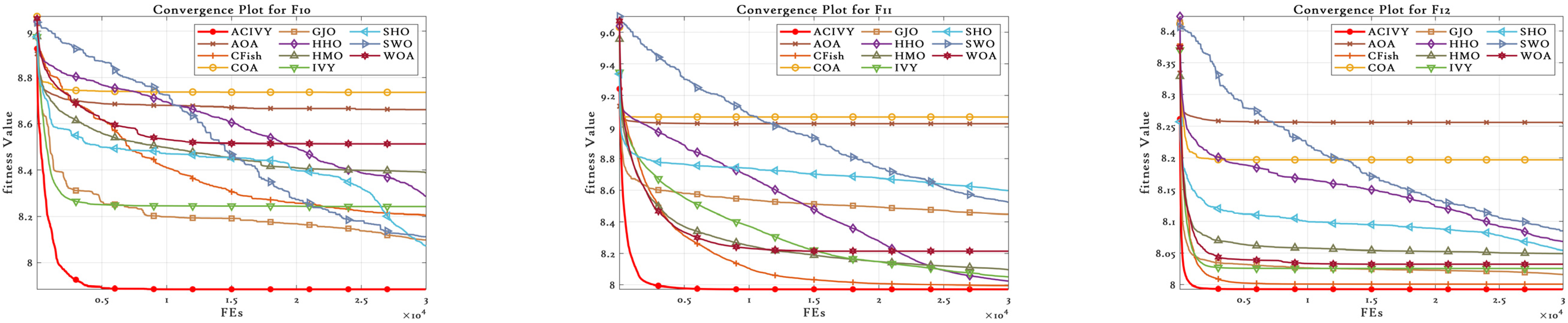 Biomimetics 10 00471 g002b