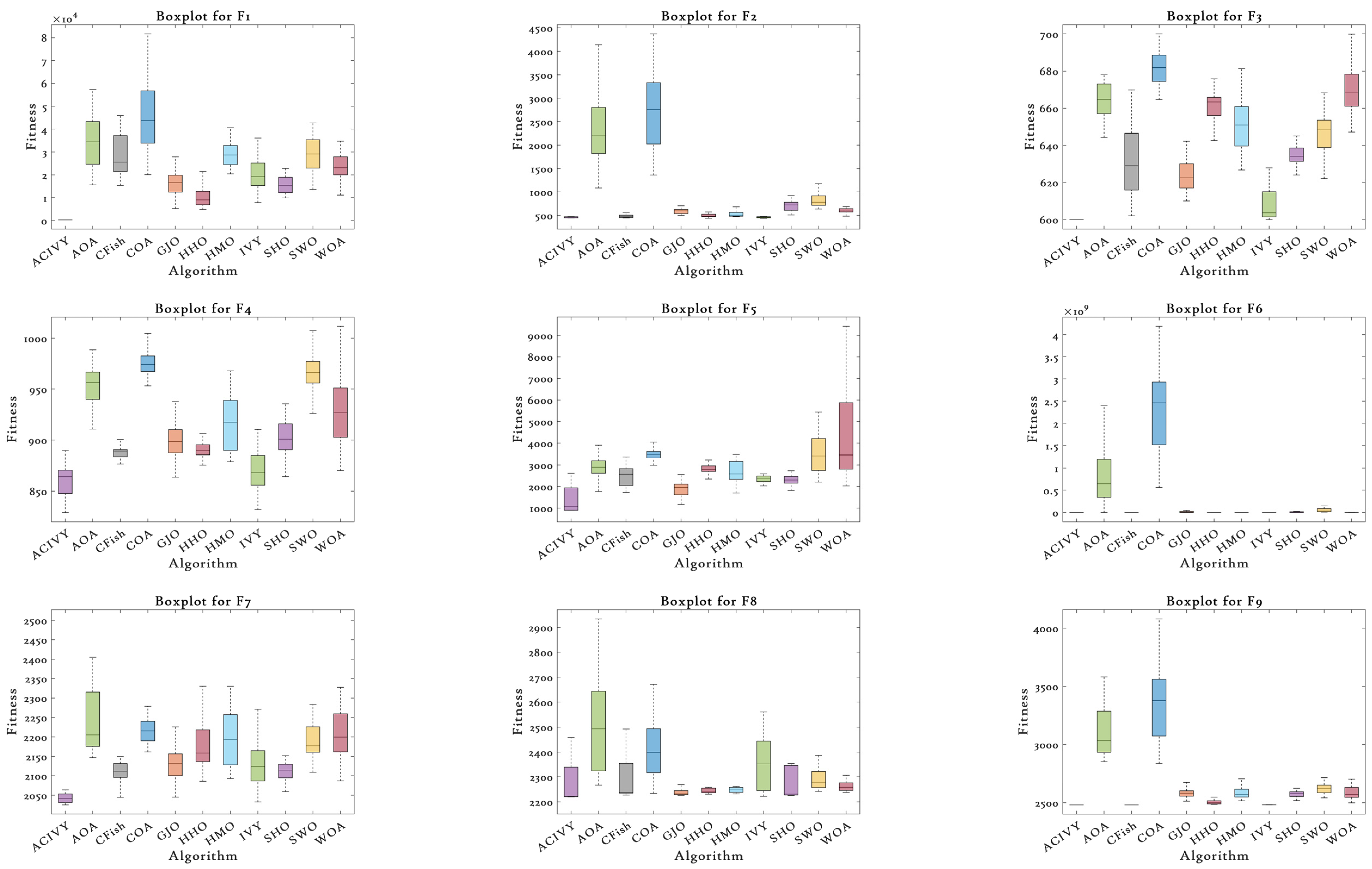 Biomimetics 10 00471 g003a