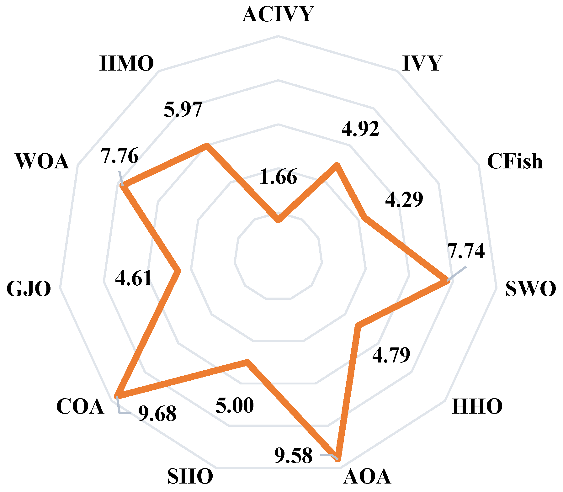 Biomimetics 10 00471 g004