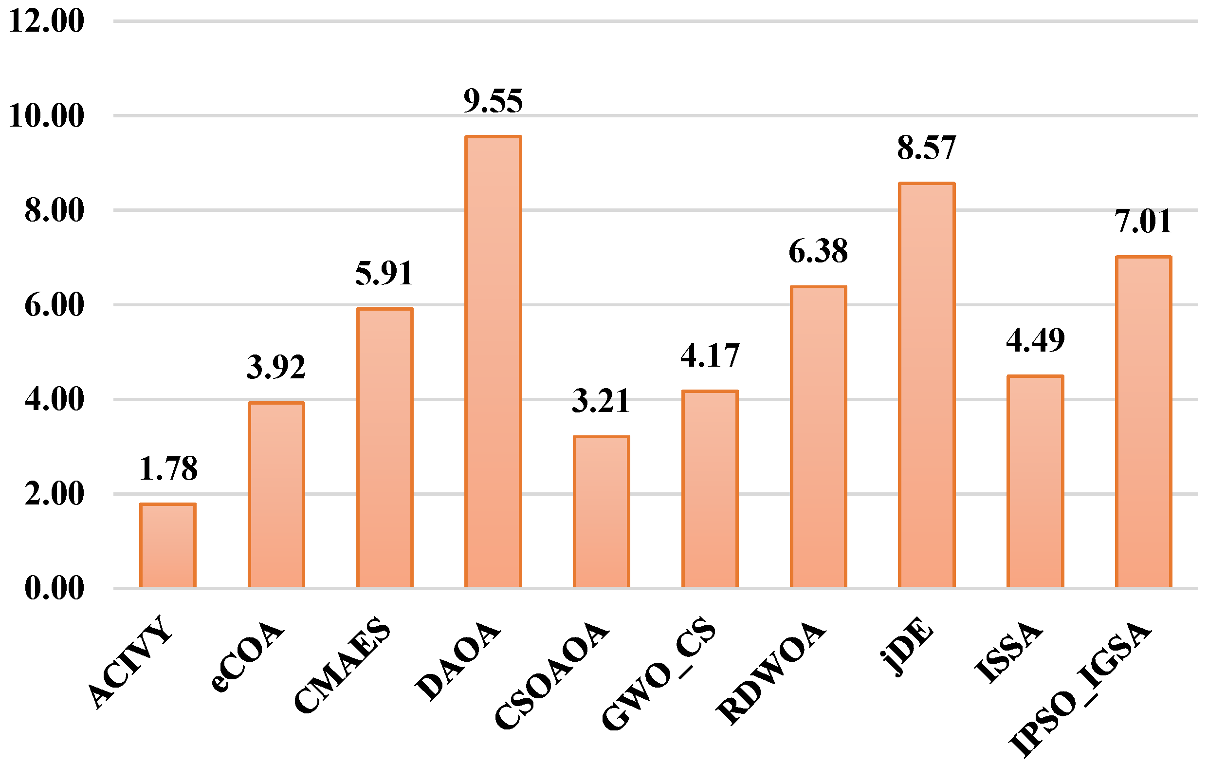 Biomimetics 10 00471 g006