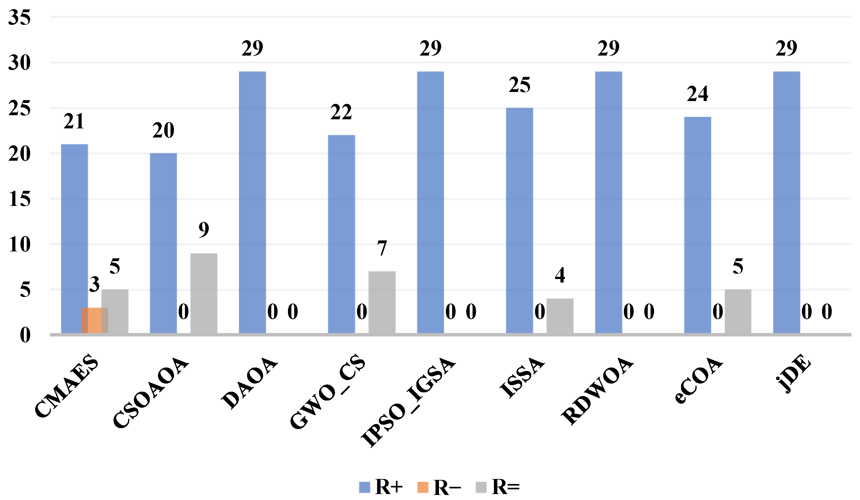Biomimetics 10 00471 g007