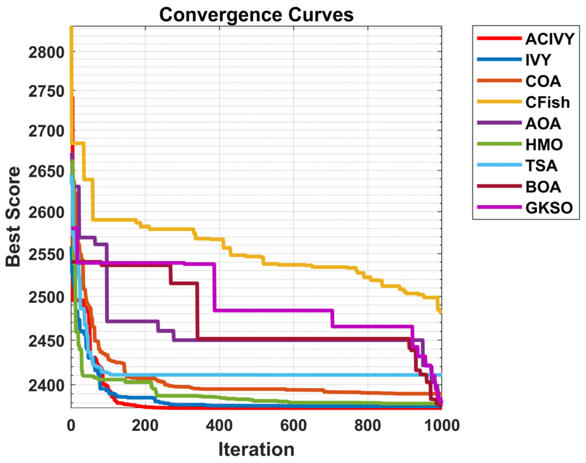 Biomimetics 10 00471 g012