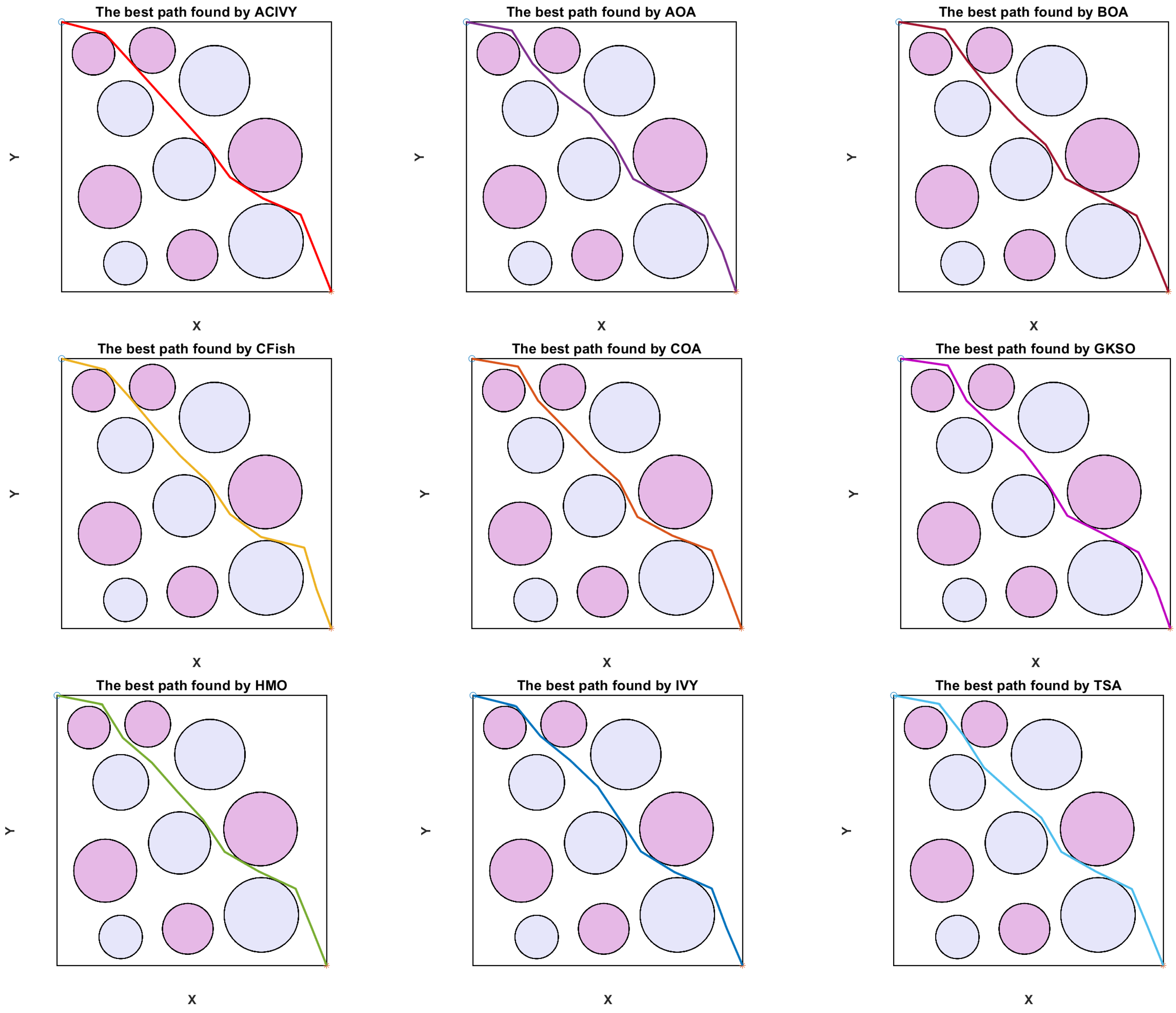 Biomimetics 10 00471 g013