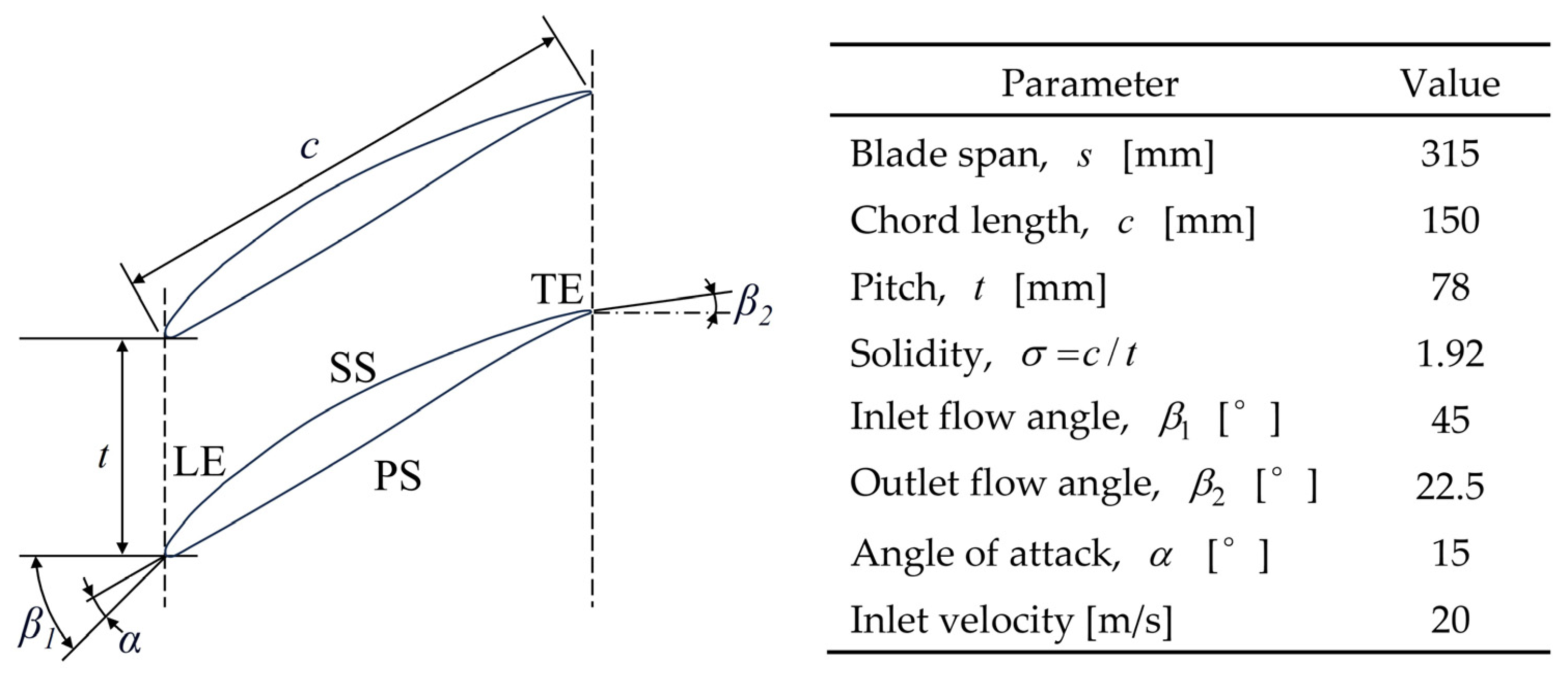 Biomimetics 10 00473 g002