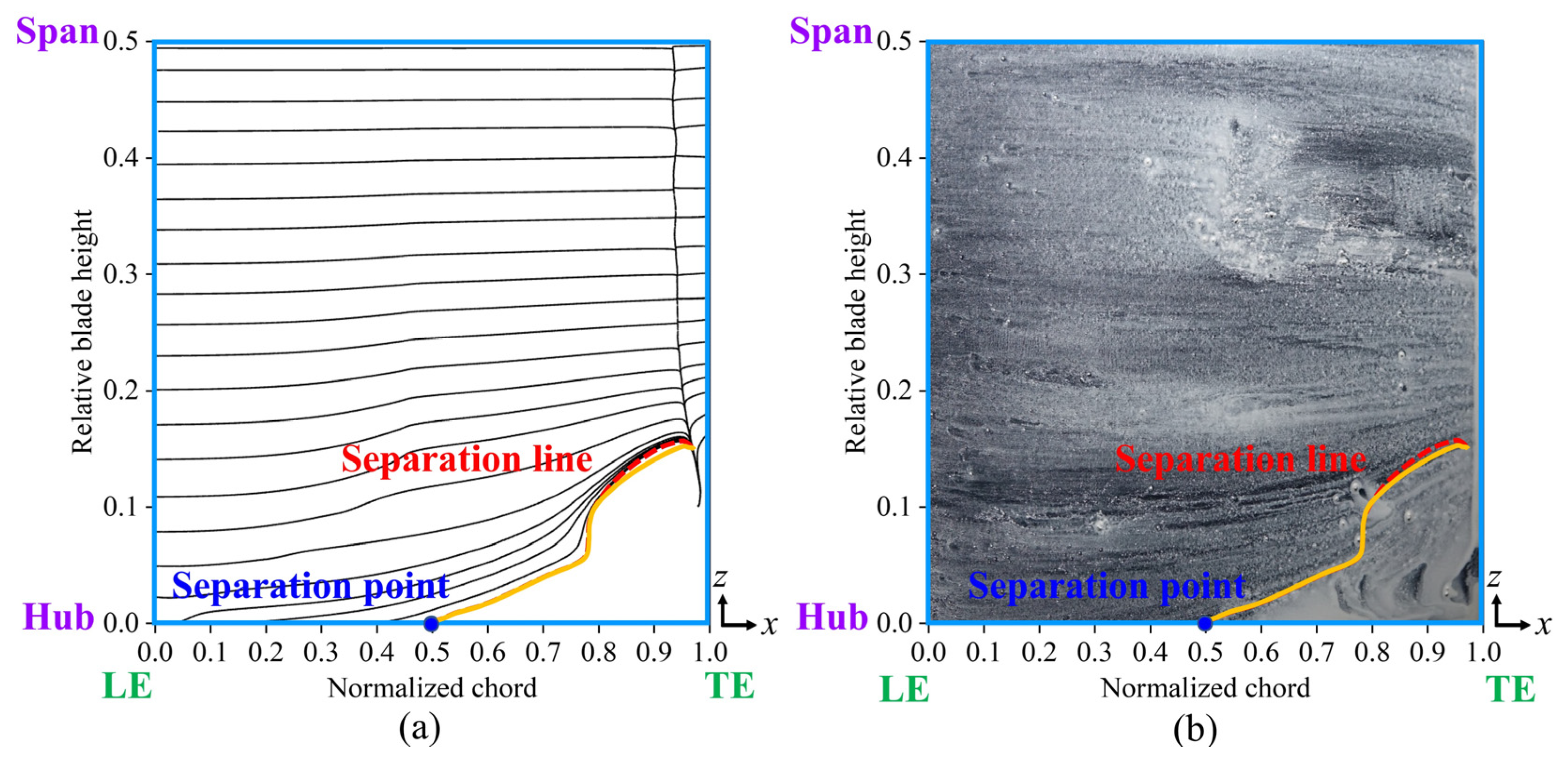 Biomimetics 10 00473 g005