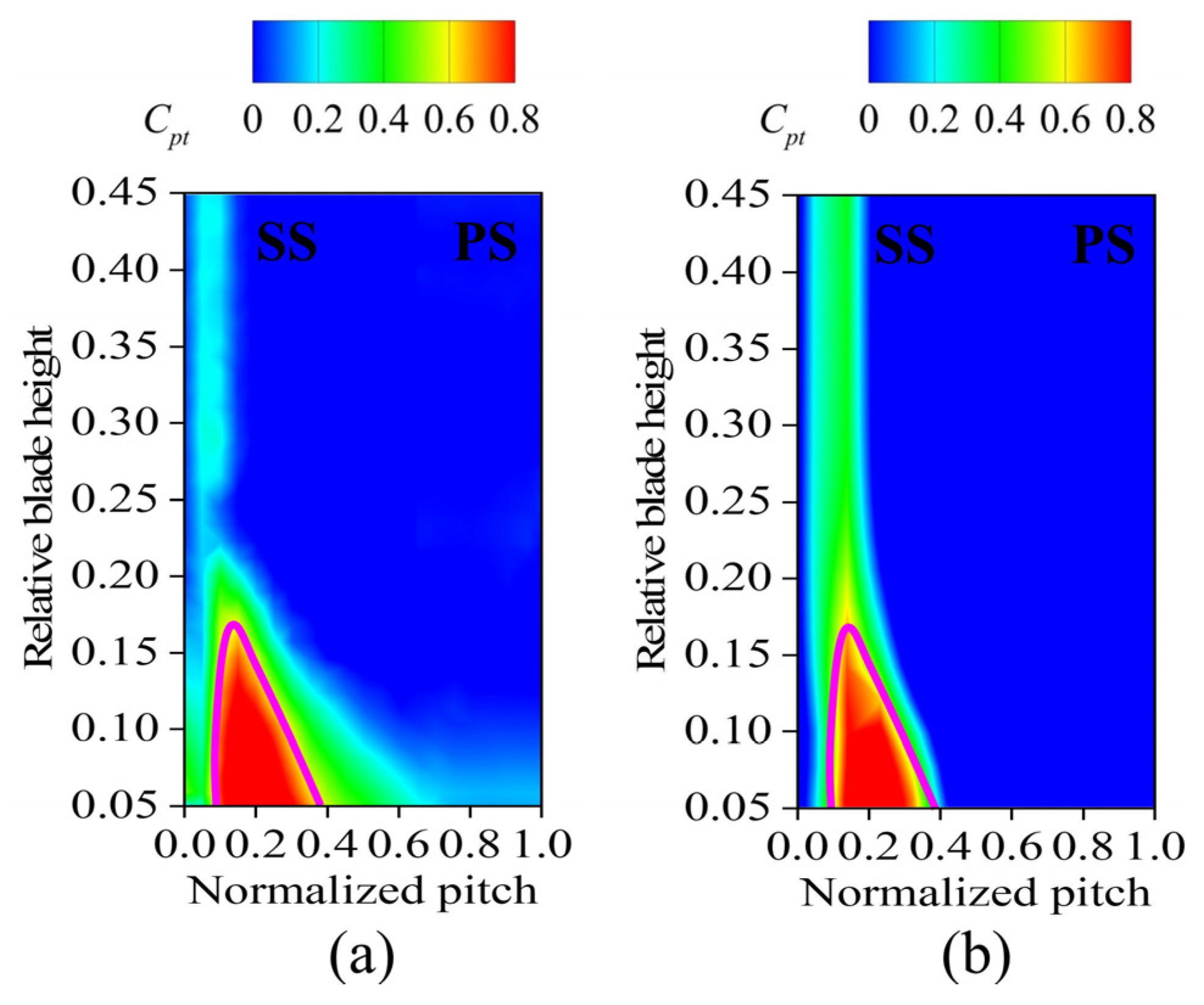 Biomimetics 10 00473 g006