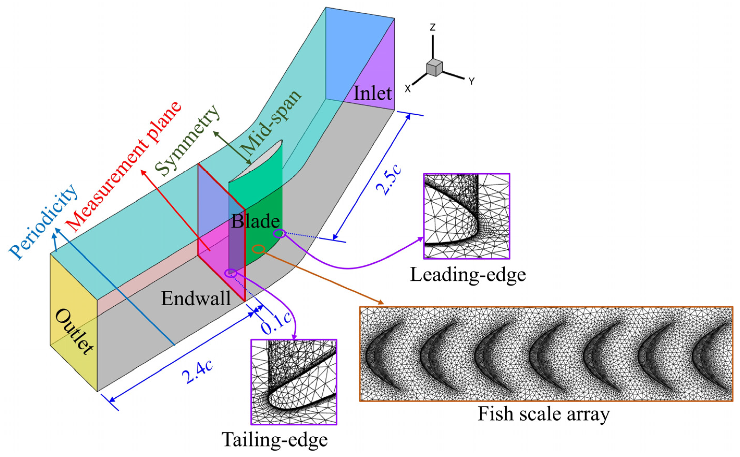 Biomimetics 10 00473 g007
