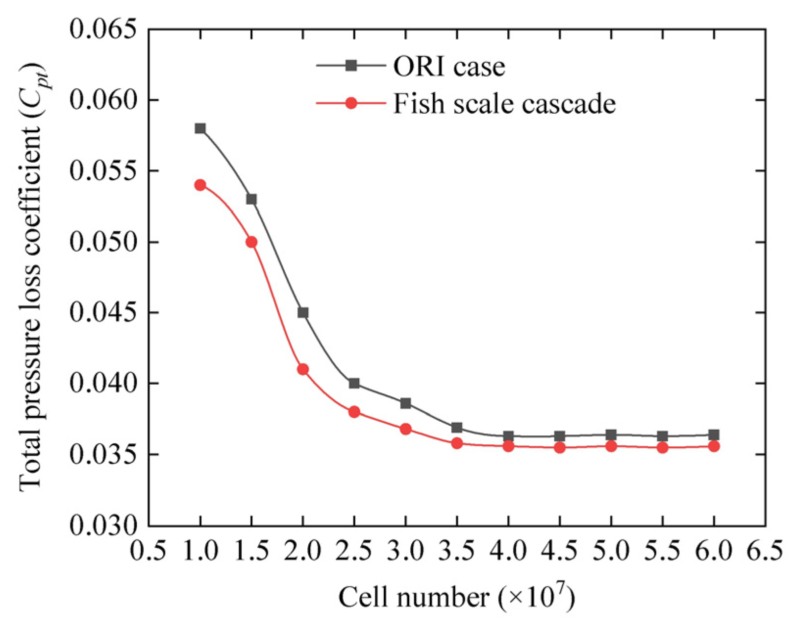 Biomimetics 10 00473 g008