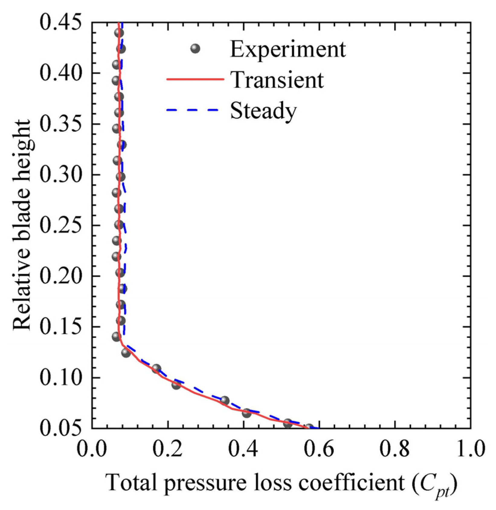 Biomimetics 10 00473 g009