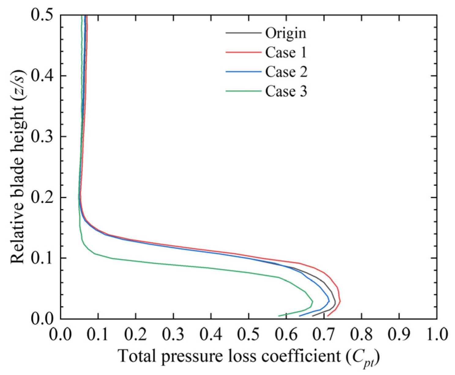 Biomimetics 10 00473 g011
