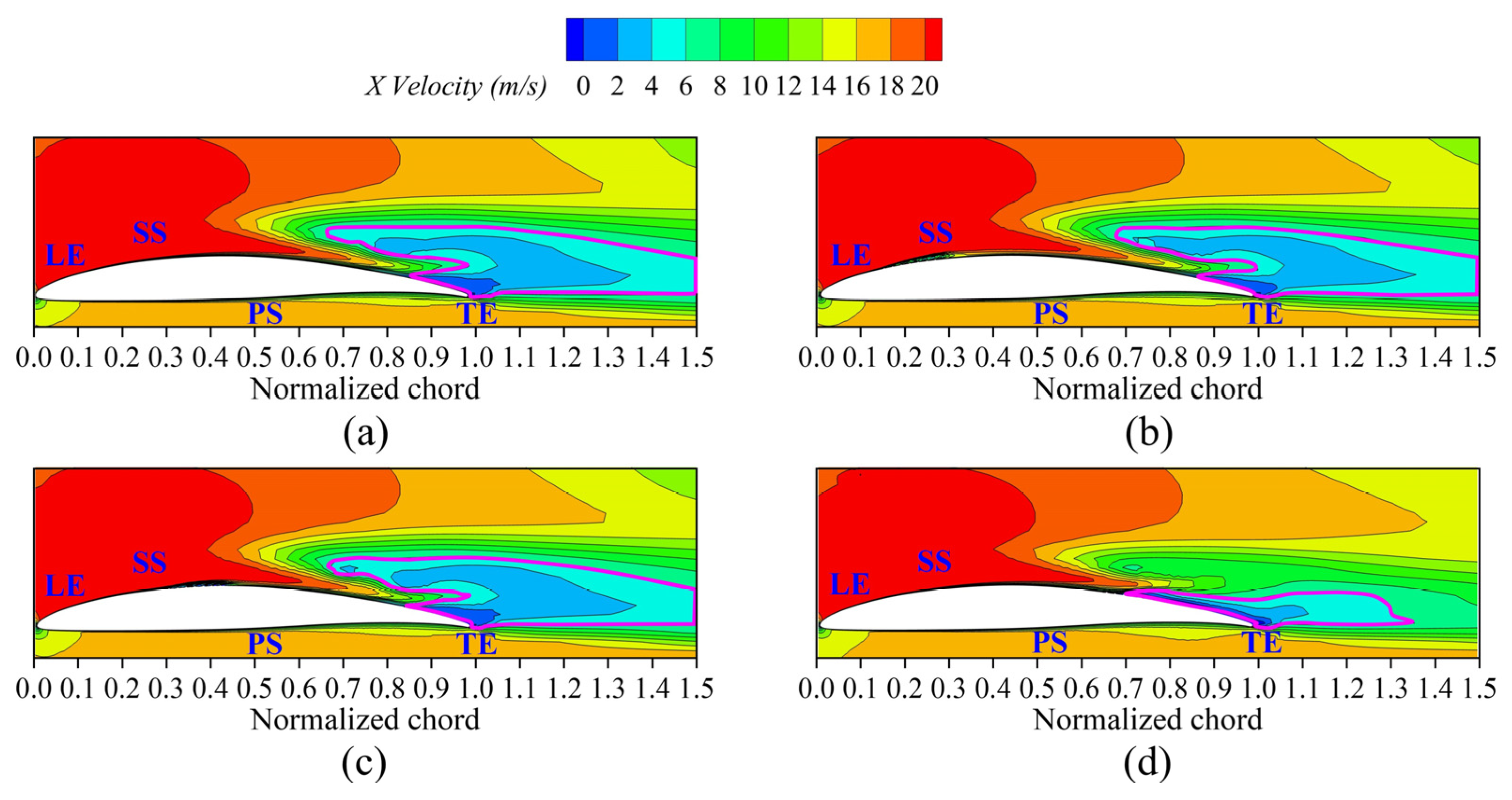 Biomimetics 10 00473 g013