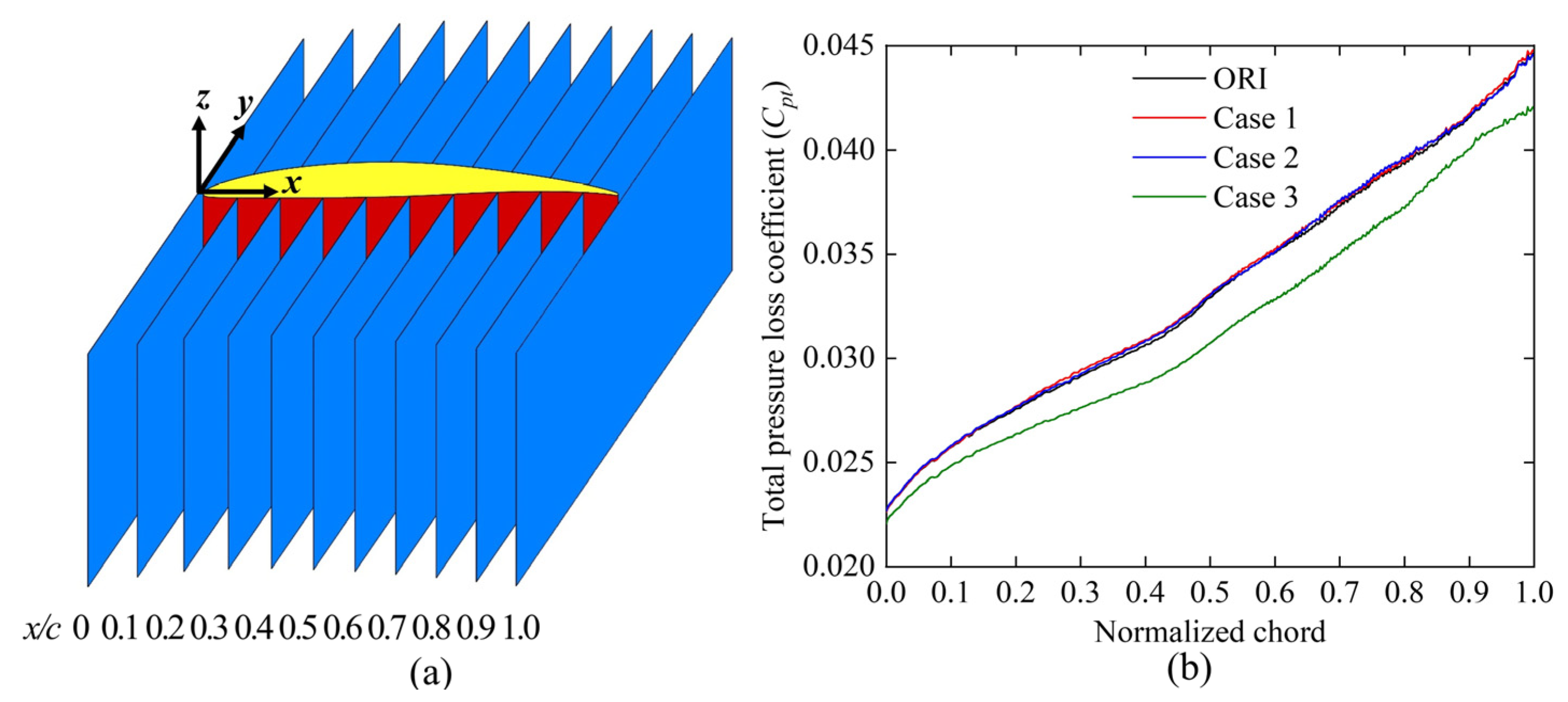 Biomimetics 10 00473 g017
