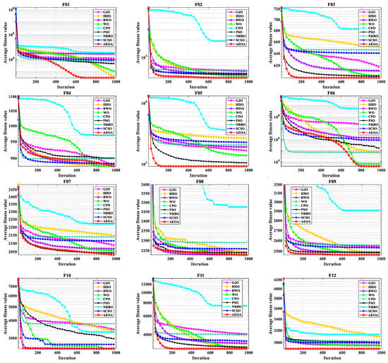 Biomimetics 10 00481 g0a1