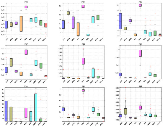 Biomimetics 10 00481 g0a2b