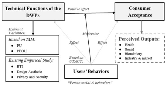 Biomimetics 10 00483 g001
