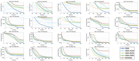 Biomimetics 10 00504 g0a3b