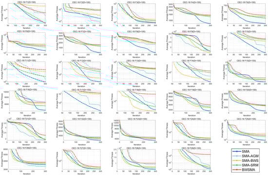 Biomimetics 10 00504 g0a4