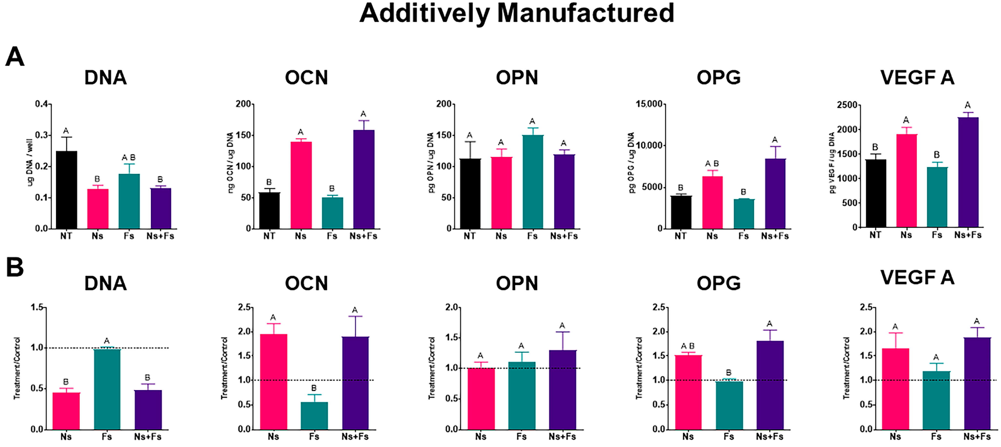 Biomimetics 10 00507 g007