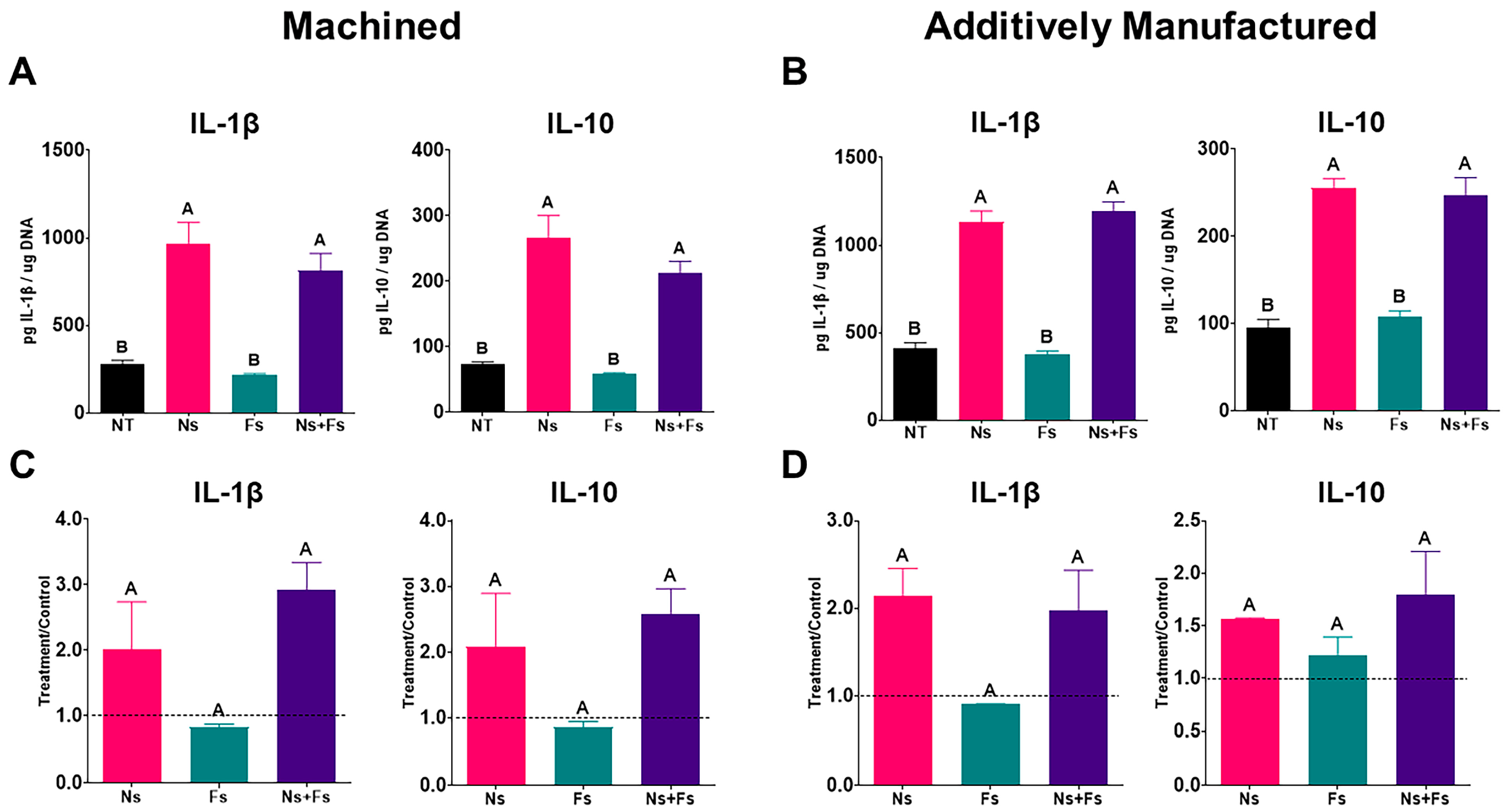 Biomimetics 10 00507 g008
