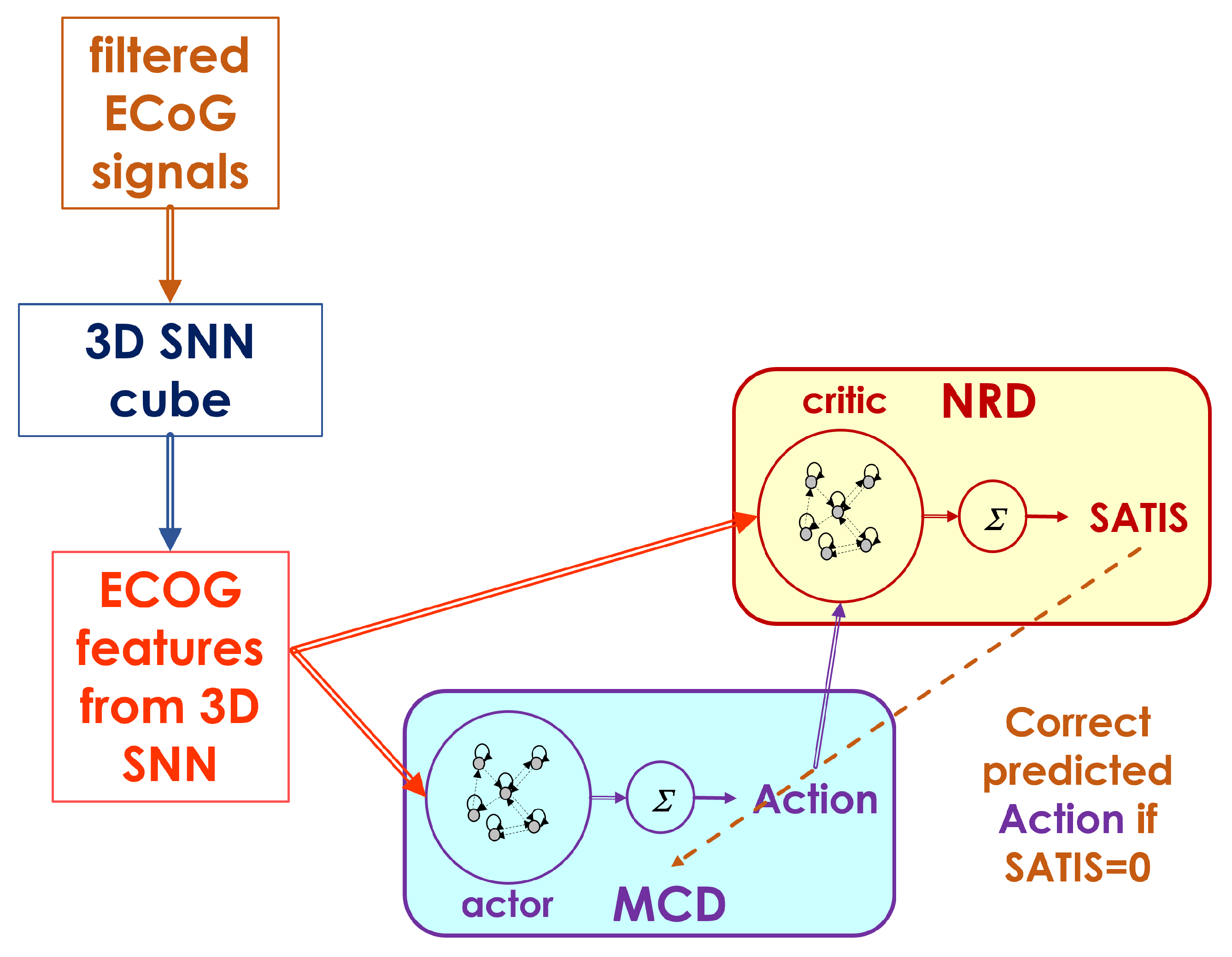 Biomimetics 10 00518 g003
