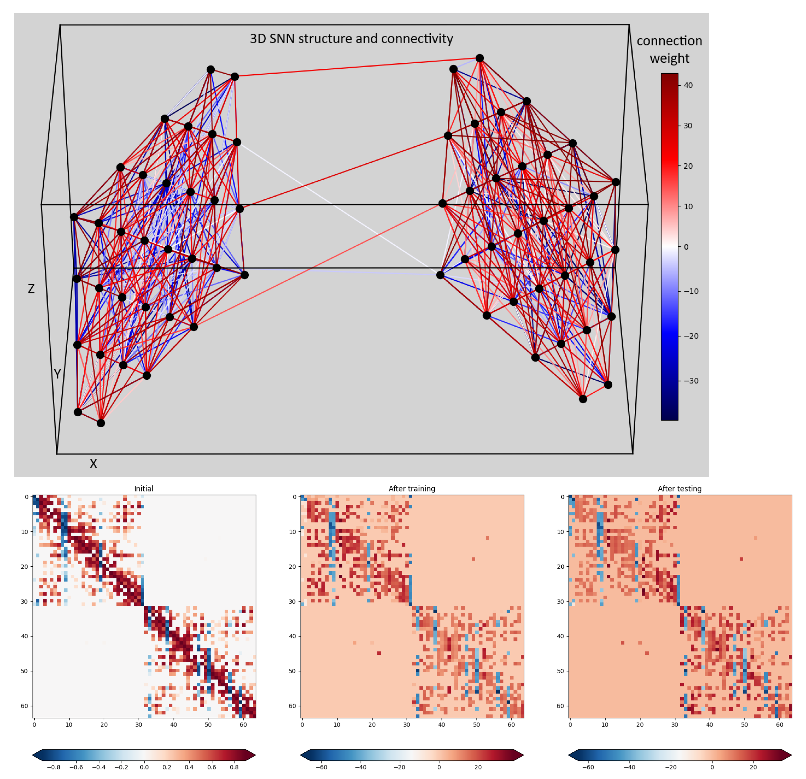Biomimetics 10 00518 g004