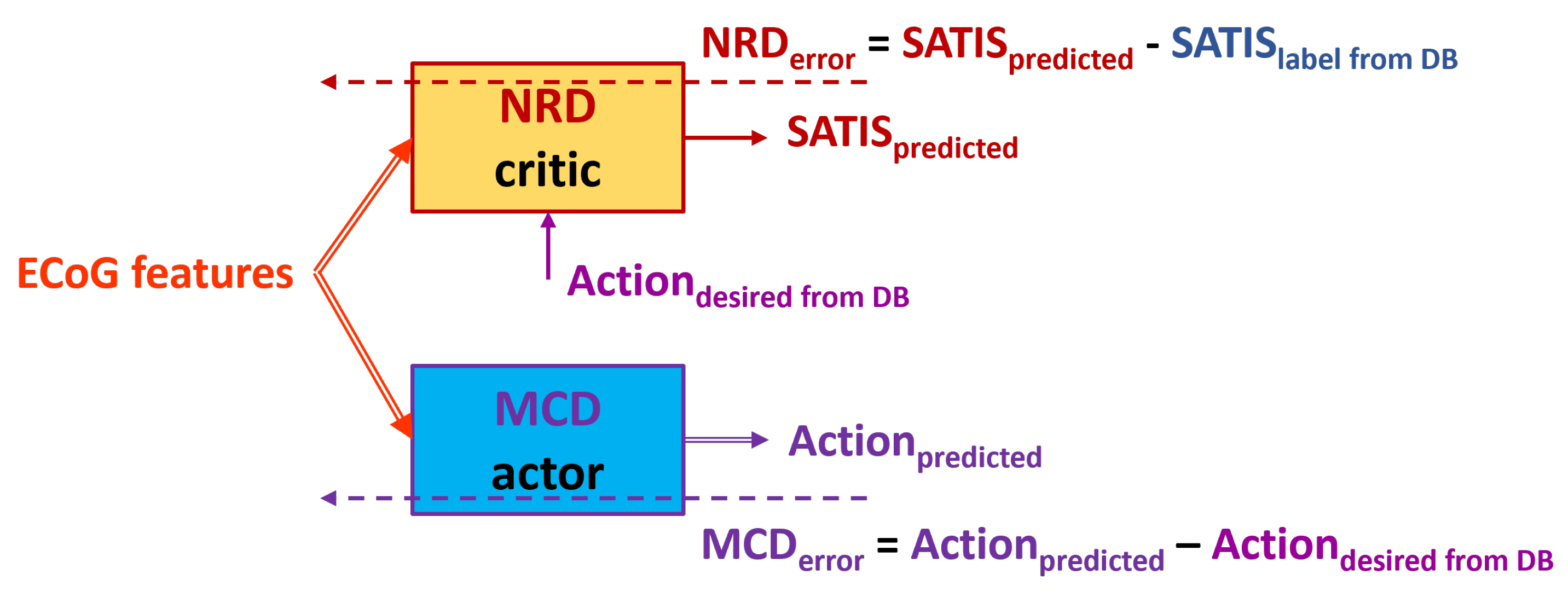 Biomimetics 10 00518 g005