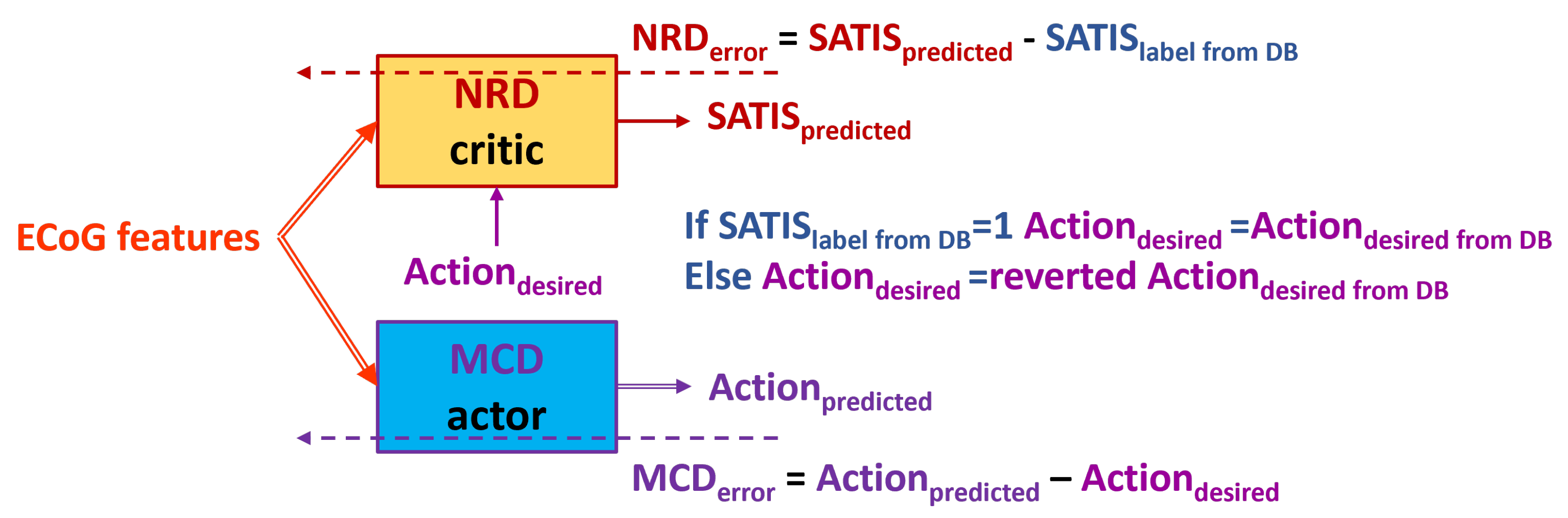 Biomimetics 10 00518 g006