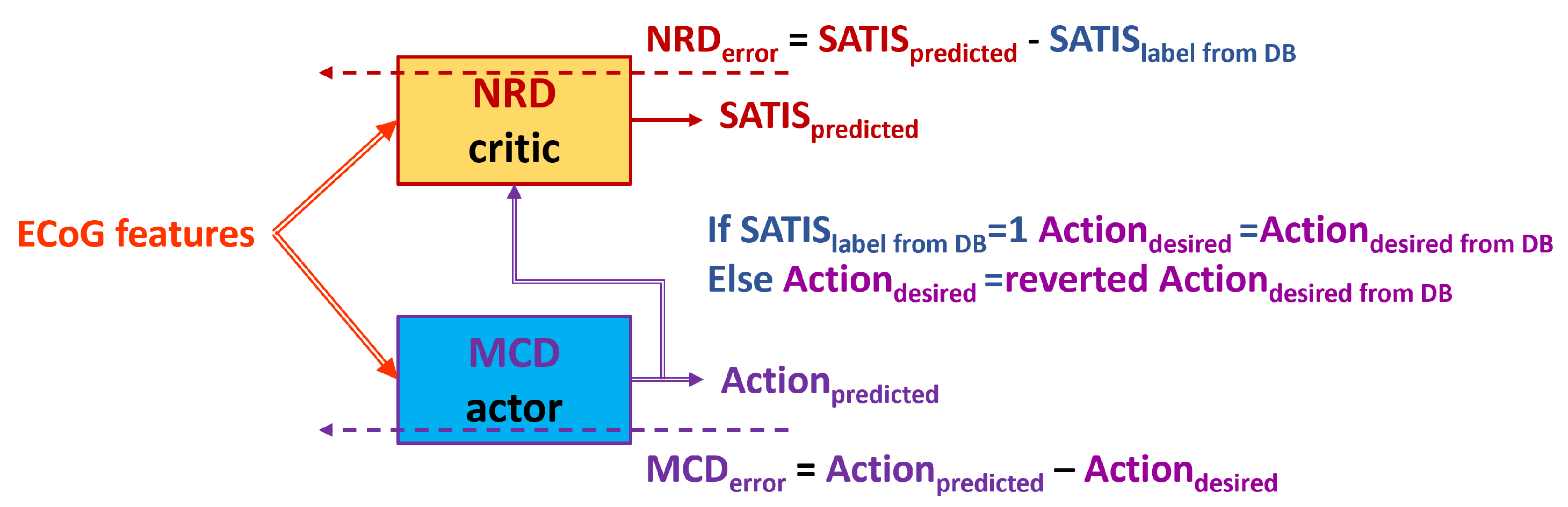 Biomimetics 10 00518 g008