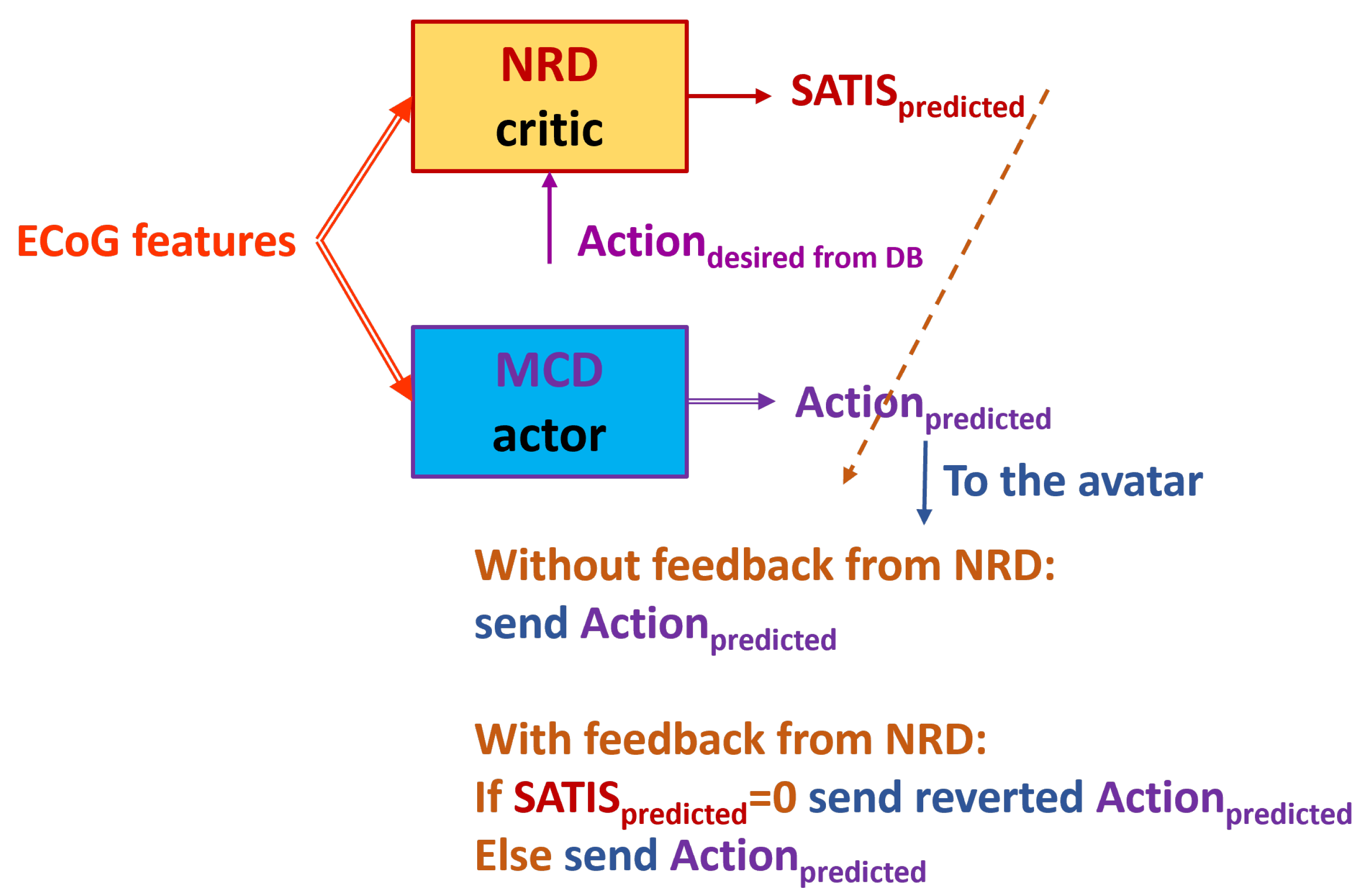 Biomimetics 10 00518 g009