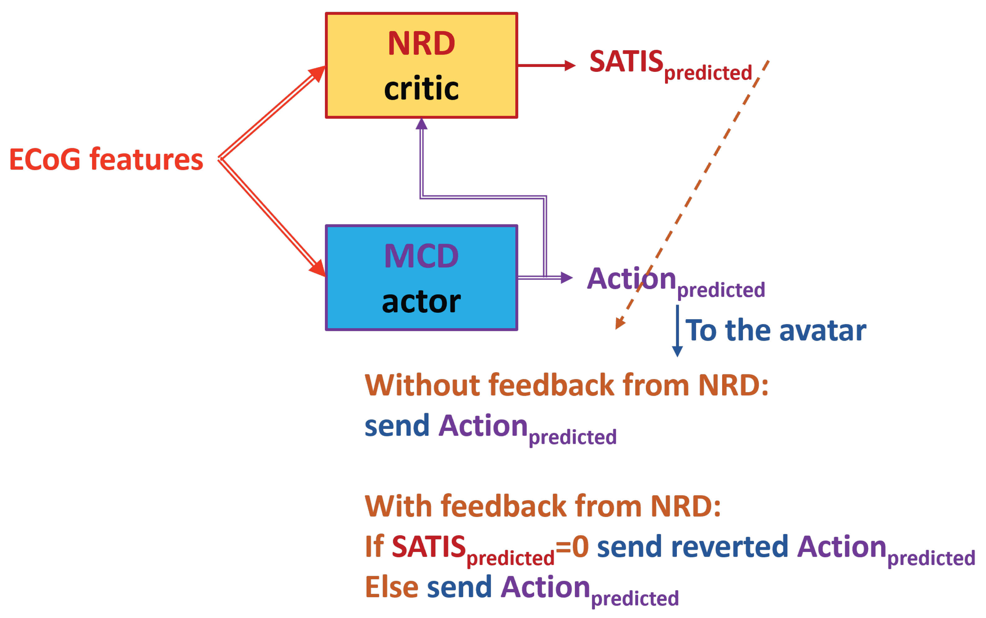 Biomimetics 10 00518 g010