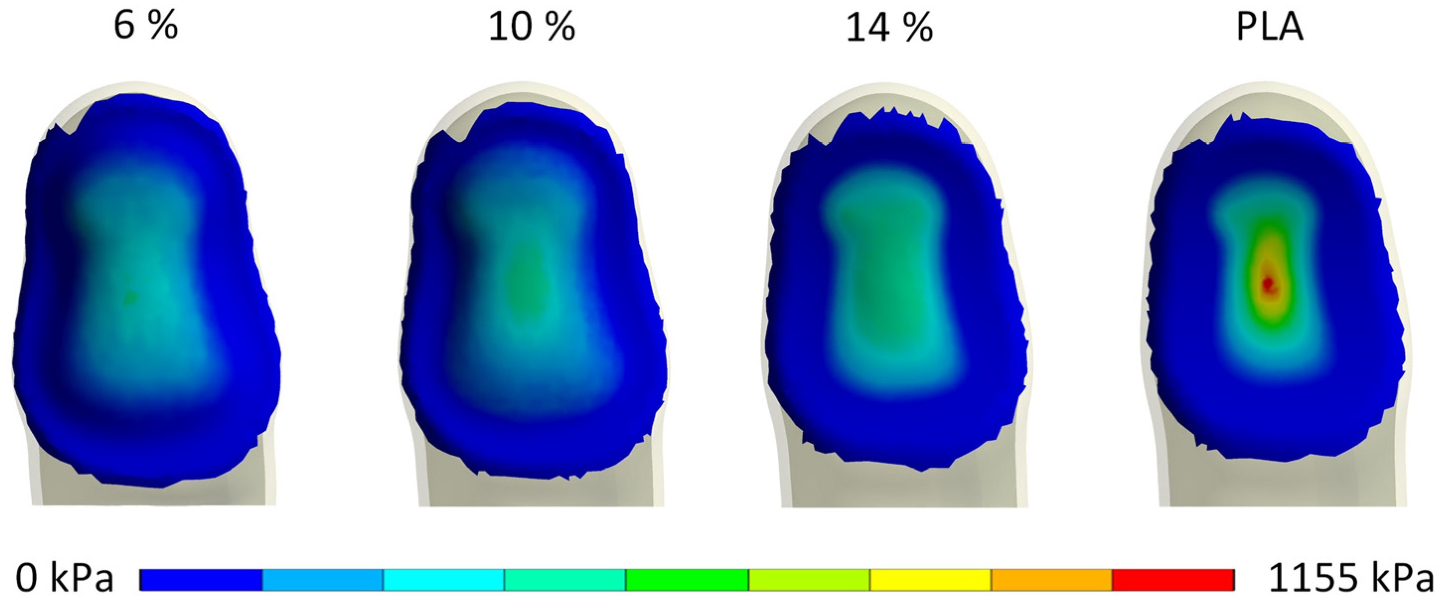 Biomimetics 10 00519 g006