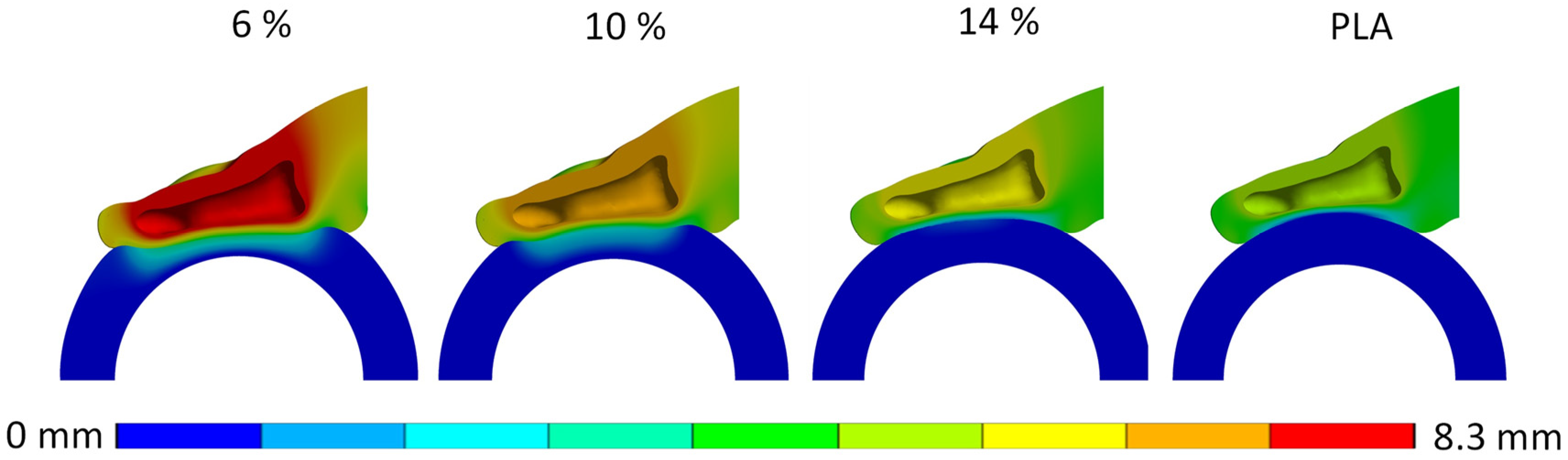 Biomimetics 10 00519 g008