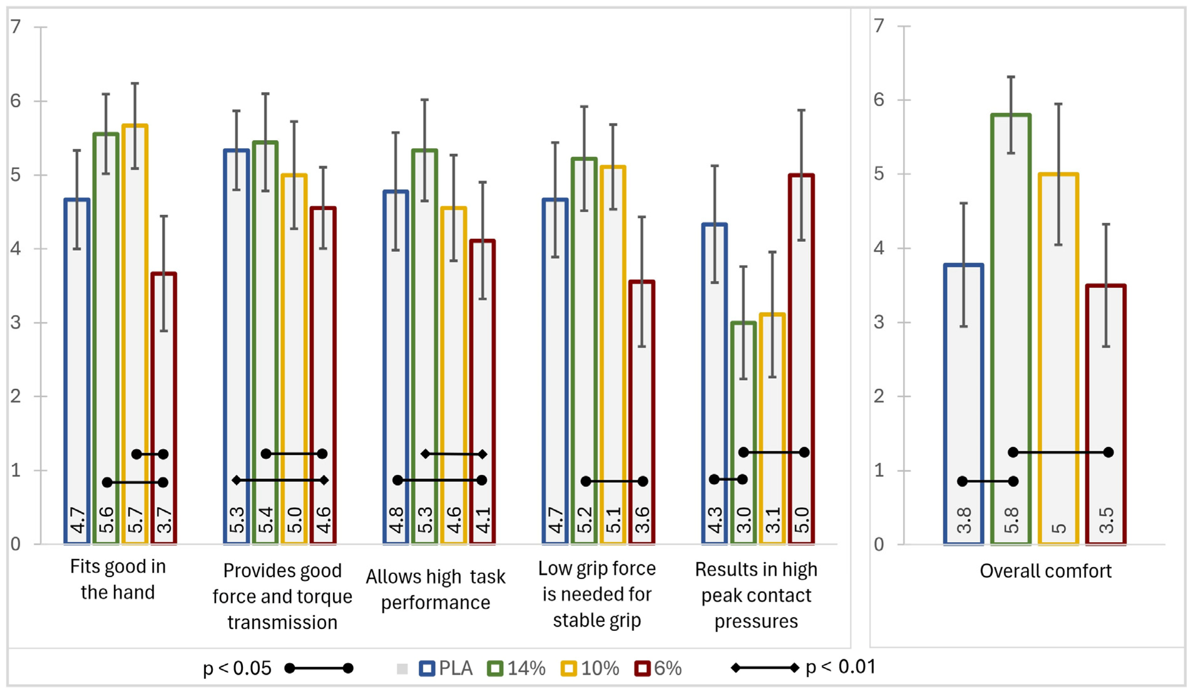 Biomimetics 10 00519 g012
