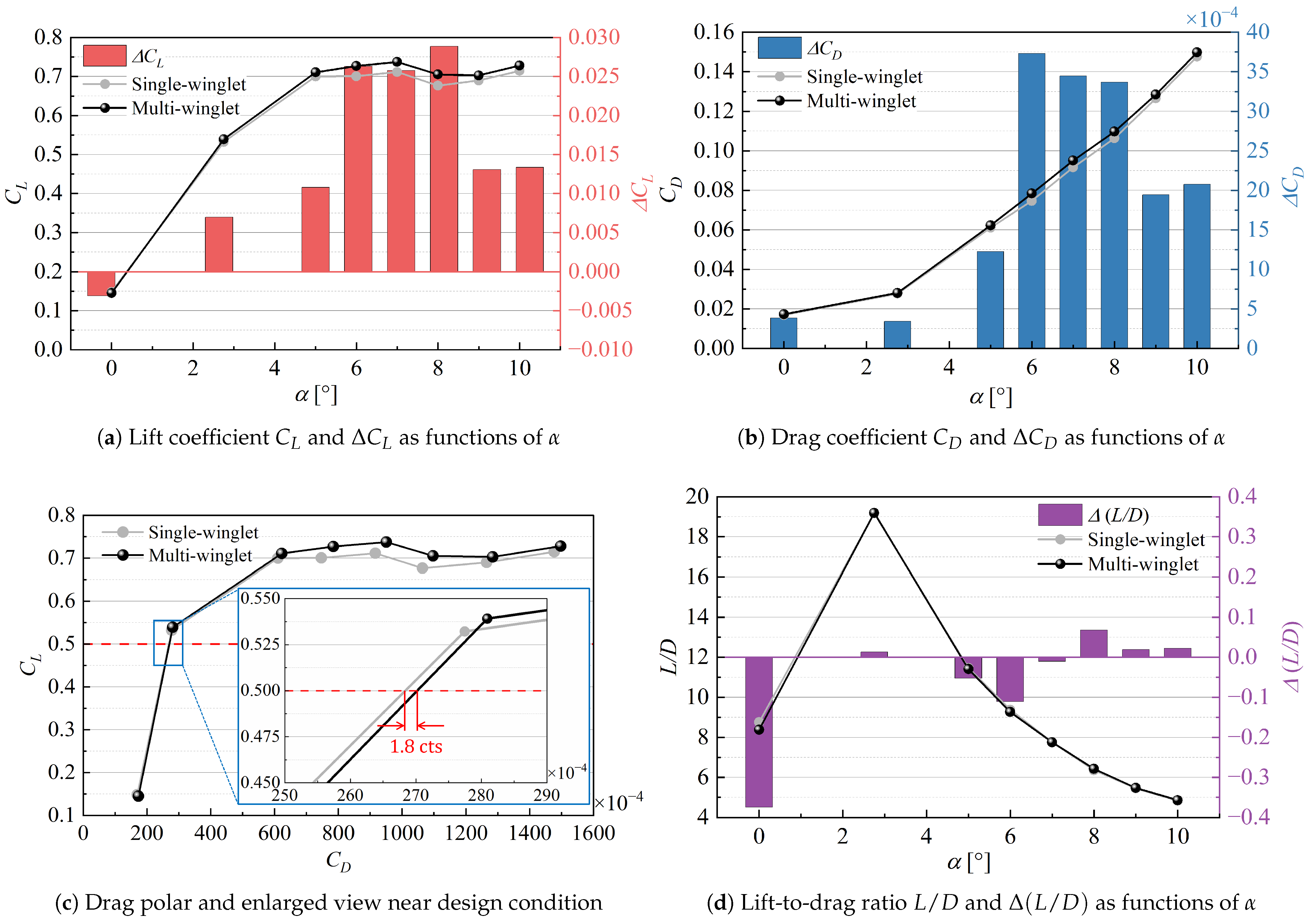 Biomimetics 10 00522 g004 Biomimetics 10 00522 g004