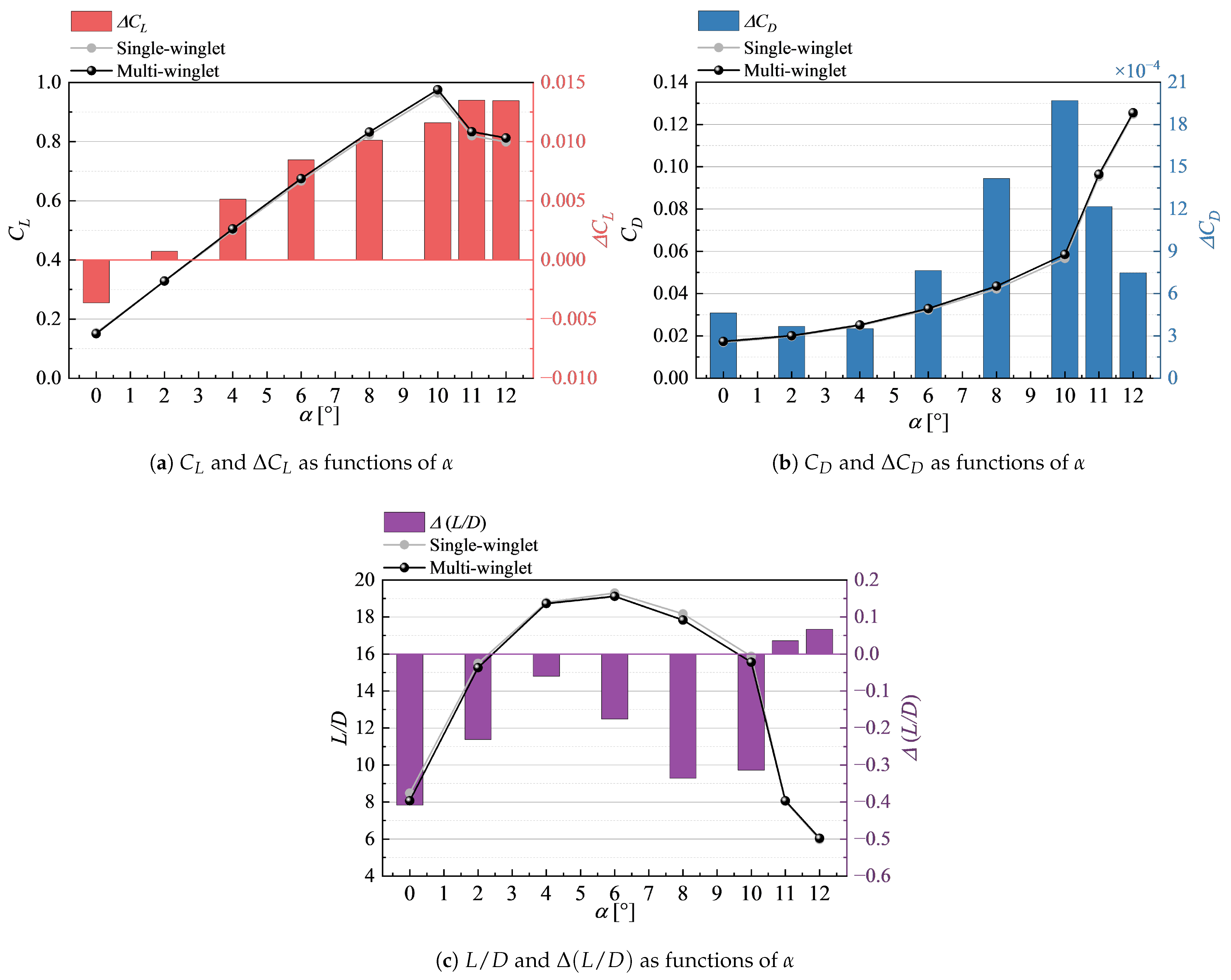 Biomimetics 10 00522 g011 Biomimetics 10 00522 g011