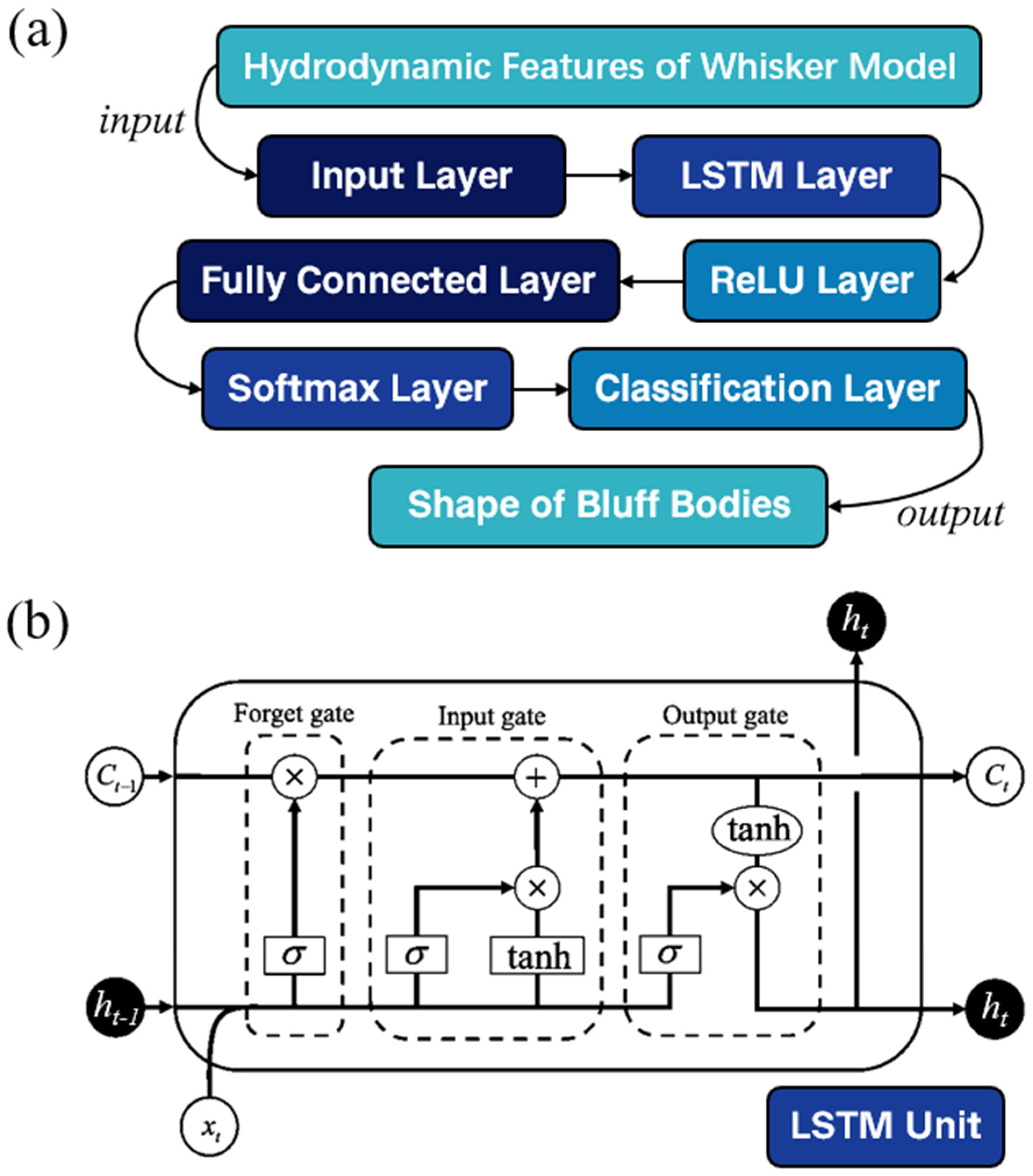 Biomimetics 10 00534 g006 Biomimetics 10 00534 g006