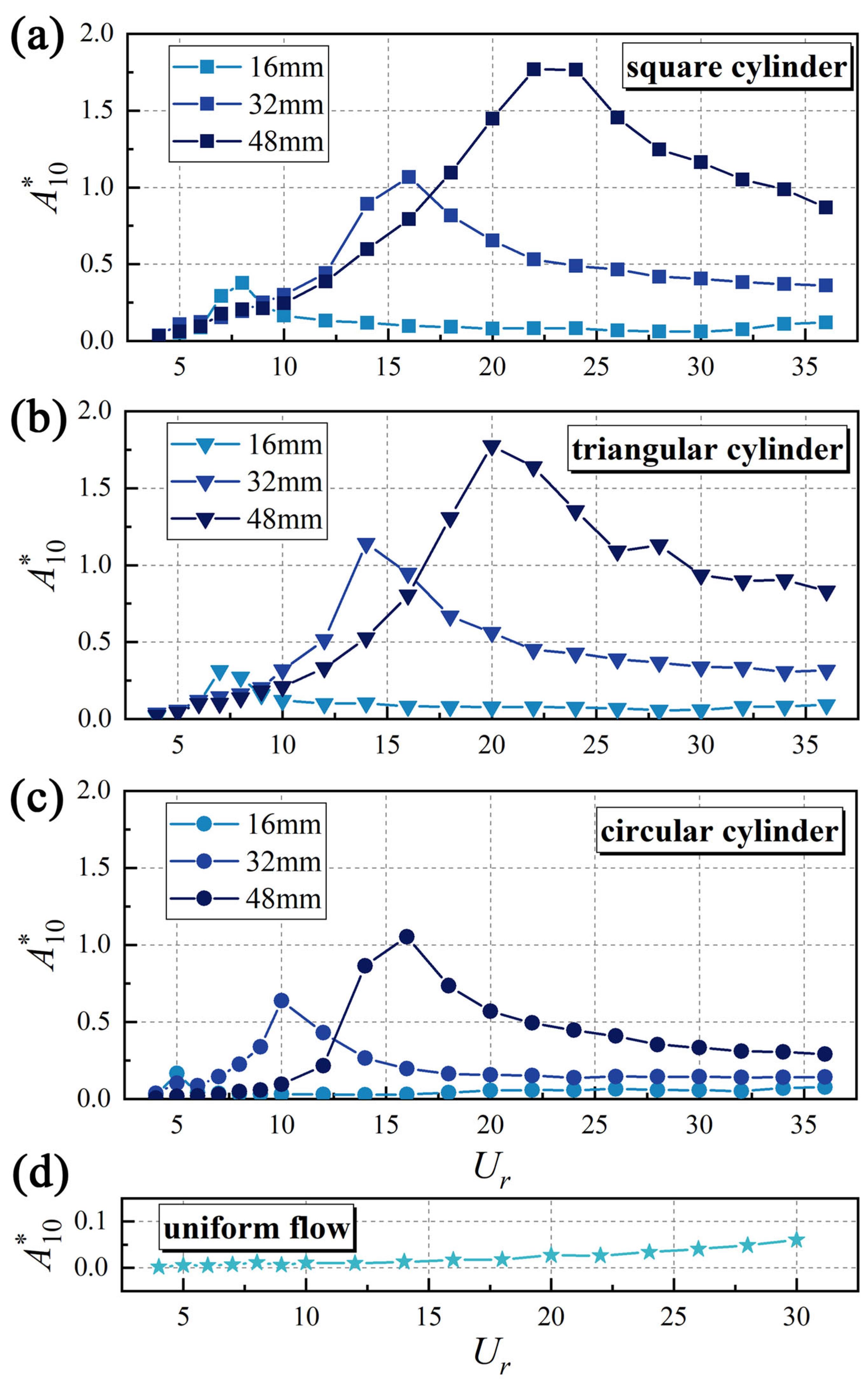 Biomimetics 10 00534 g007 Biomimetics 10 00534 g007