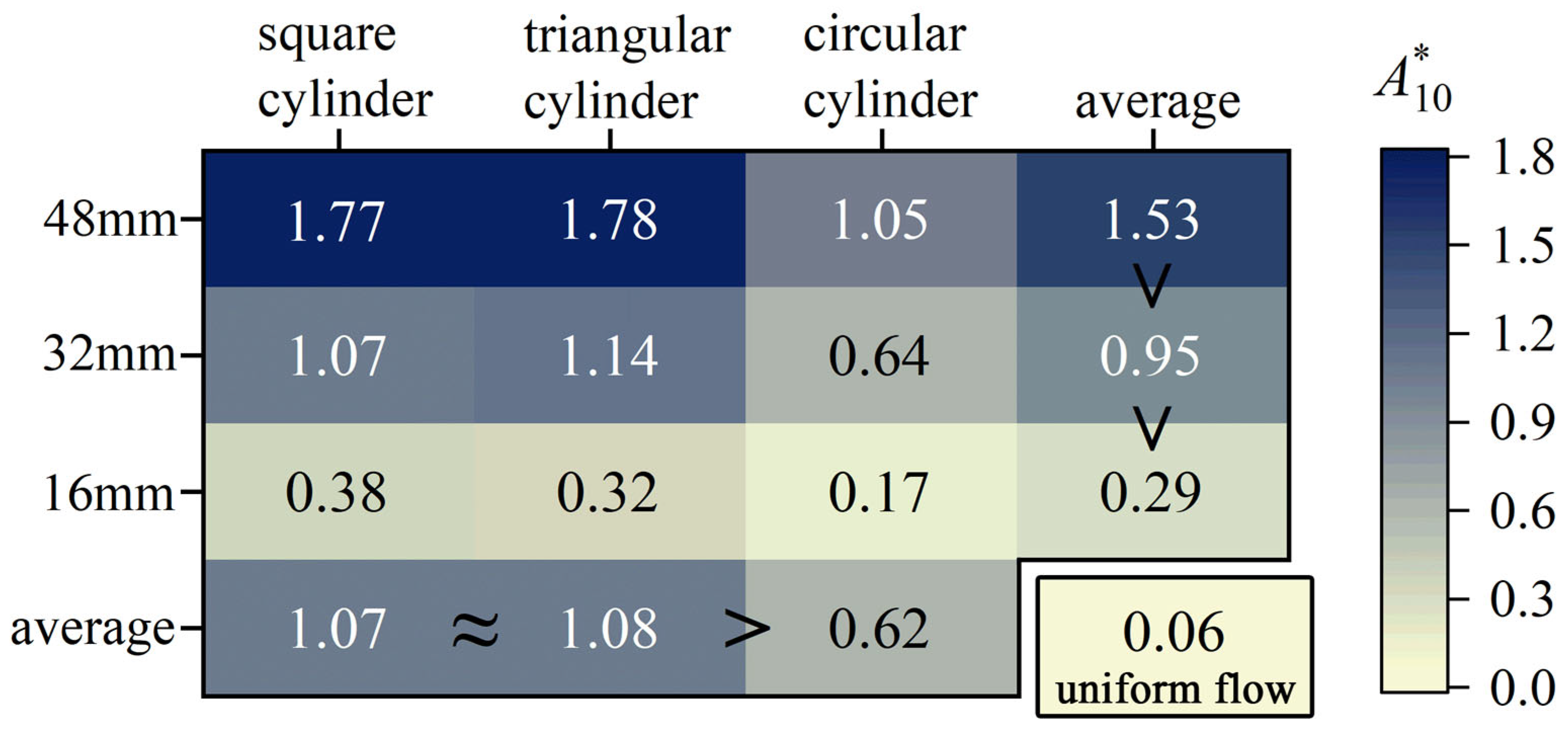 Biomimetics 10 00534 g008 Biomimetics 10 00534 g008