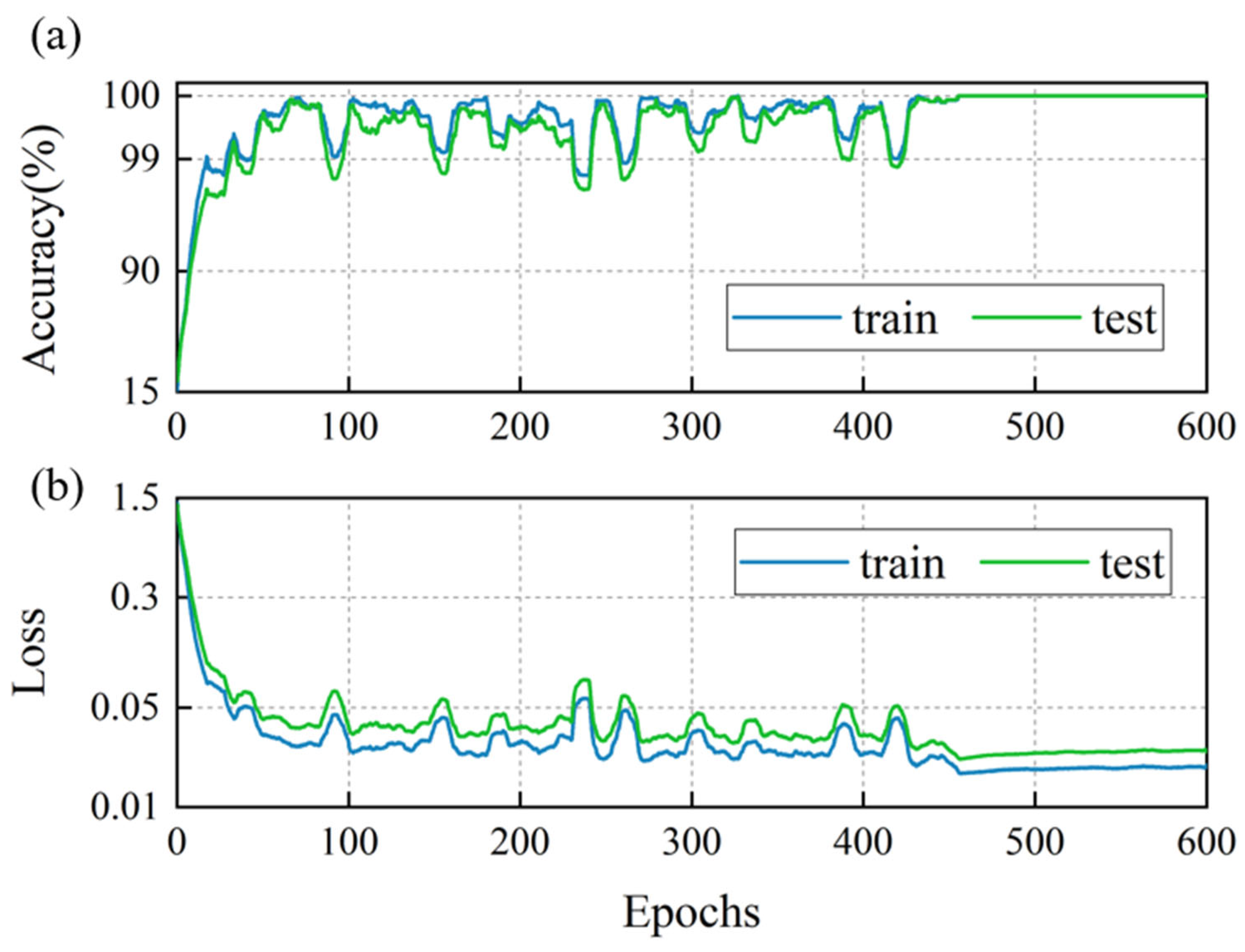 Biomimetics 10 00534 g014 Biomimetics 10 00534 g014